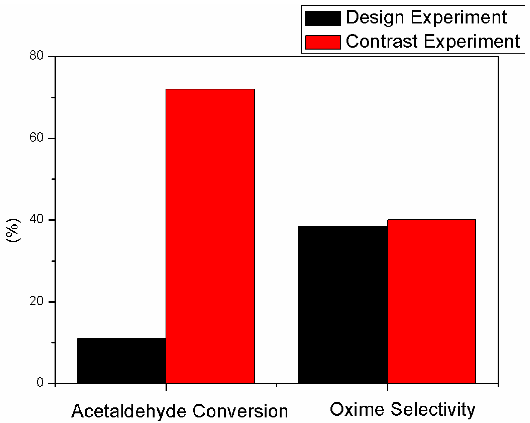Catalysts 06 00109 g003