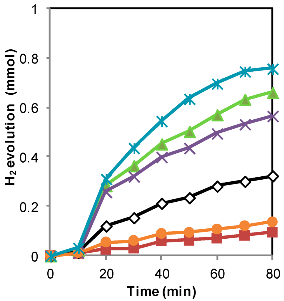 Catalysts 06 00121 g001 1024