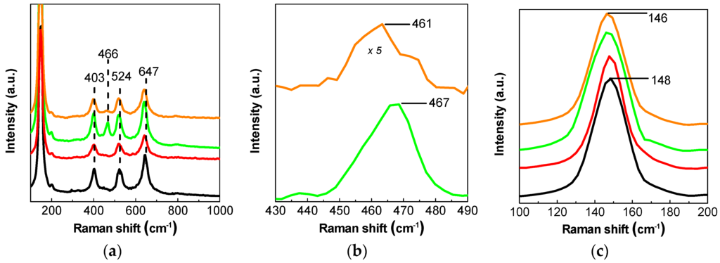 Catalysts 06 00121 g003 1024