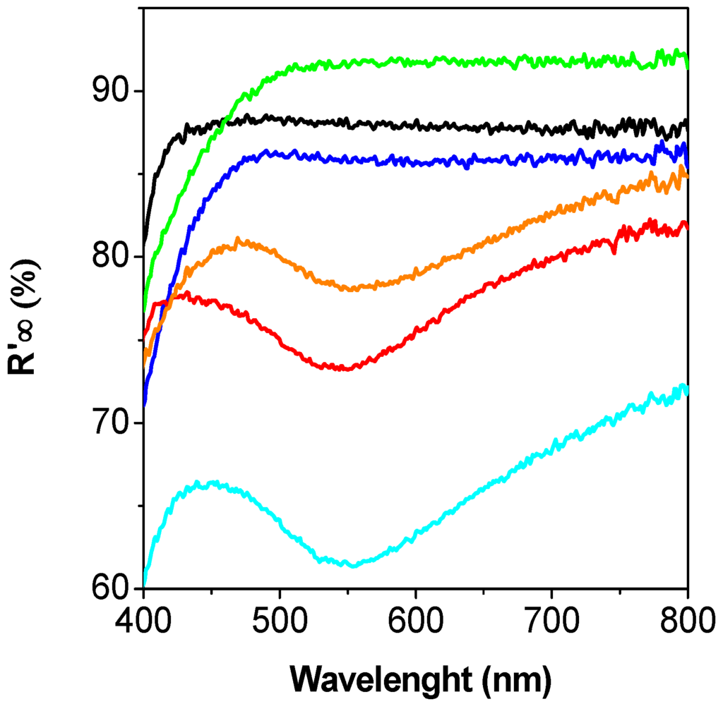 Catalysts 06 00121 g005 1024