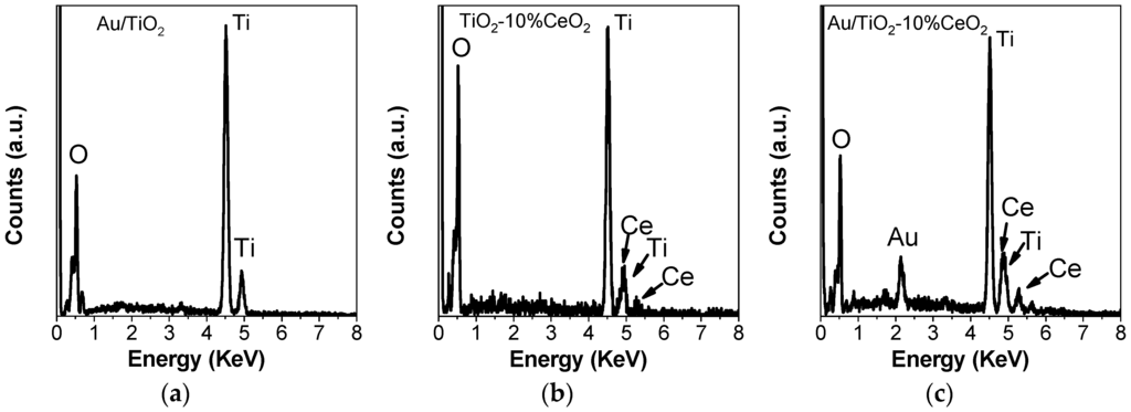 Catalysts 06 00121 g006 1024