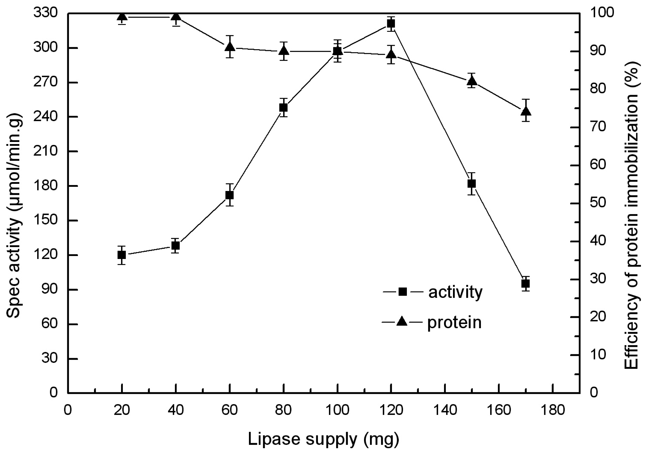 Catalysts 06 00149 g002
