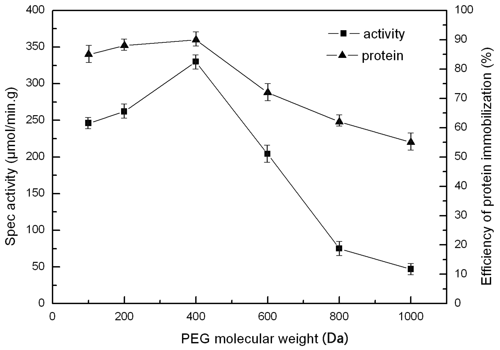 Catalysts 06 00149 g003