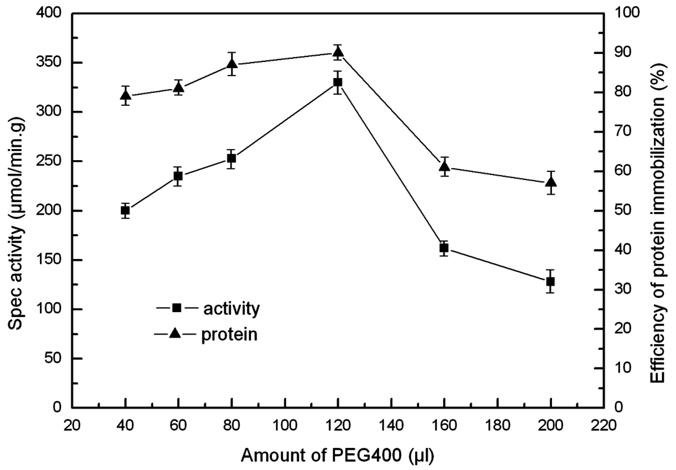 Catalysts 06 00149 g004