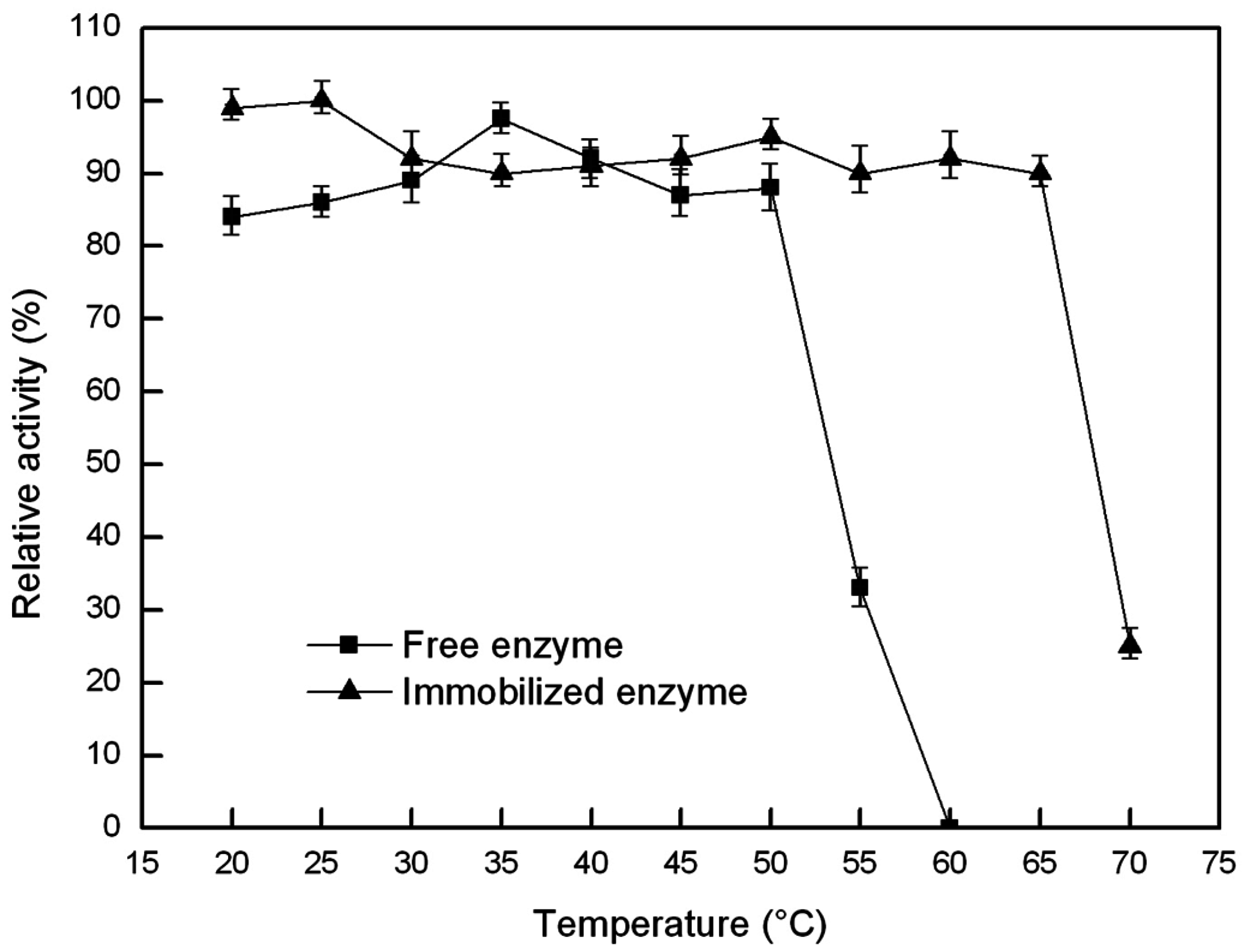 Catalysts 06 00149 g006