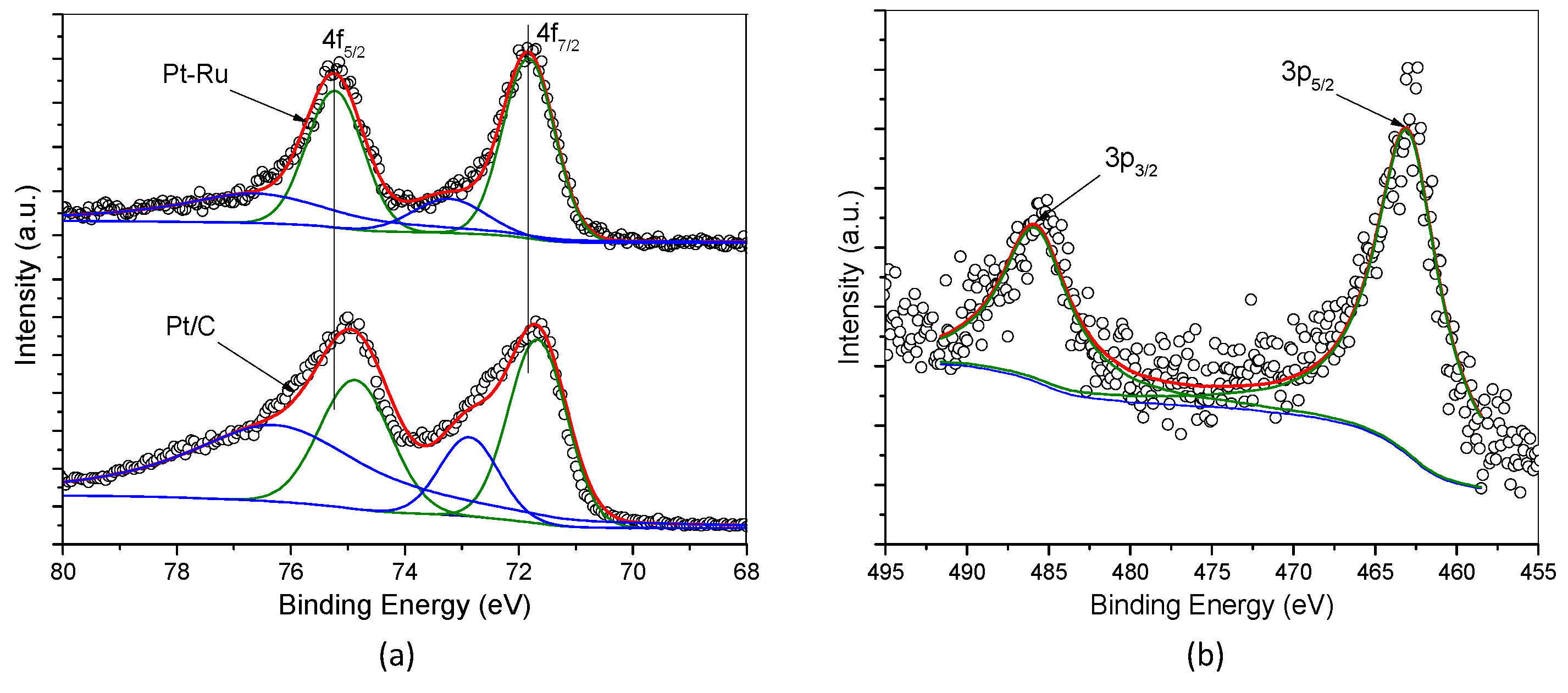 Catalysts 06 00150 g003
