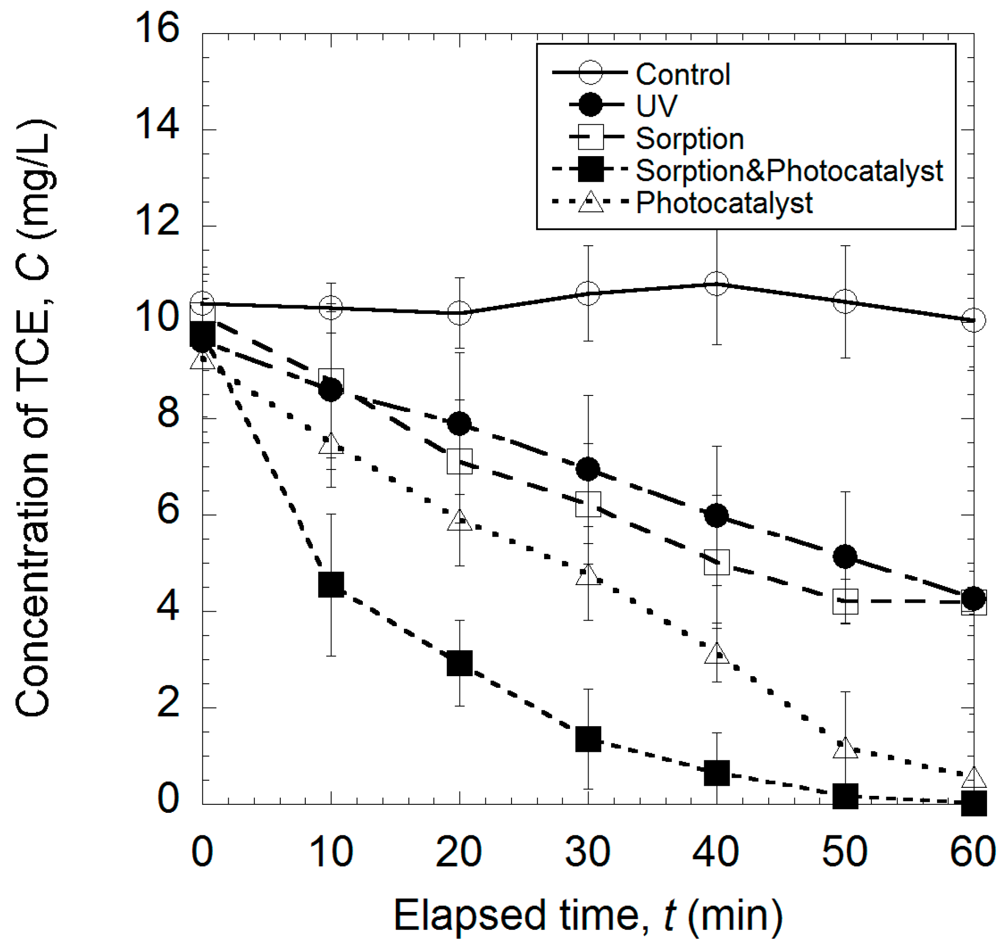 sorption of rubber Sealed with a rubber stopper and held for a few hours to de-gas water sorption isotherms were determined using the method. sorption of rubber Sealed with a rubber stopper and held for a few hours to de-gas water sorption isotherms were determined using the method.