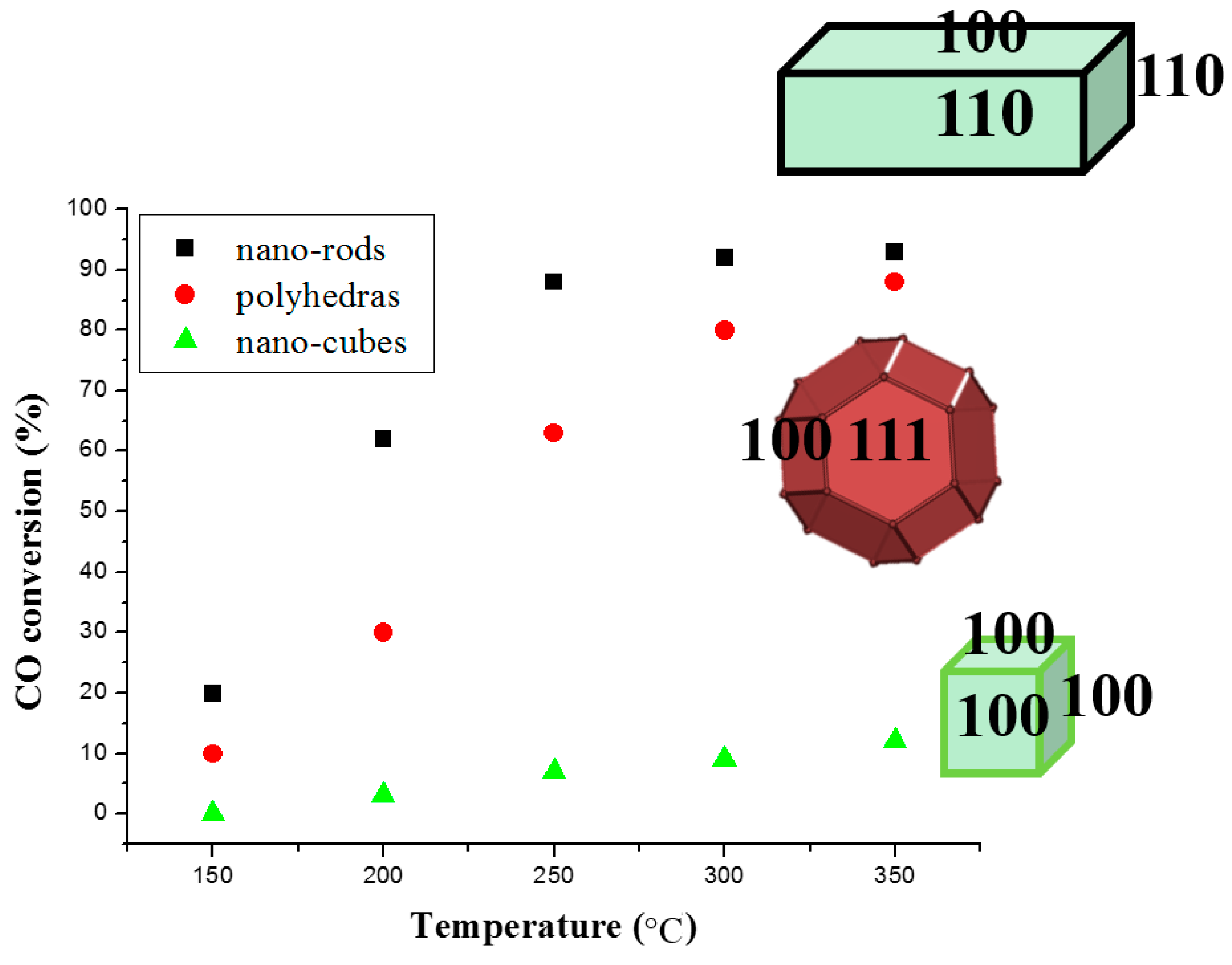 Catalysts 06 00158 g003