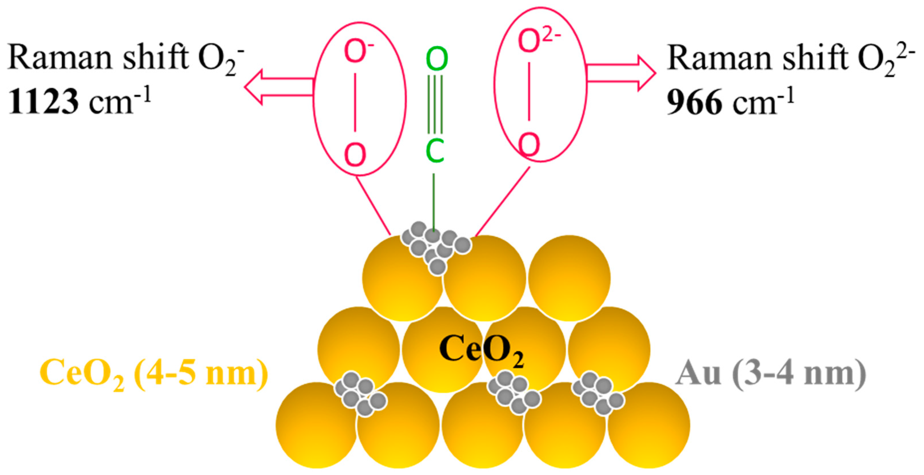 Catalysts 06 00158 g005