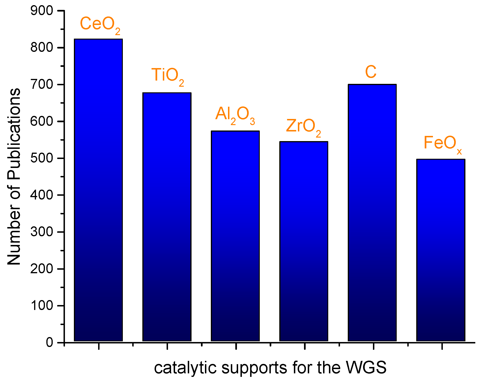 Catalysts 06 00158 g007