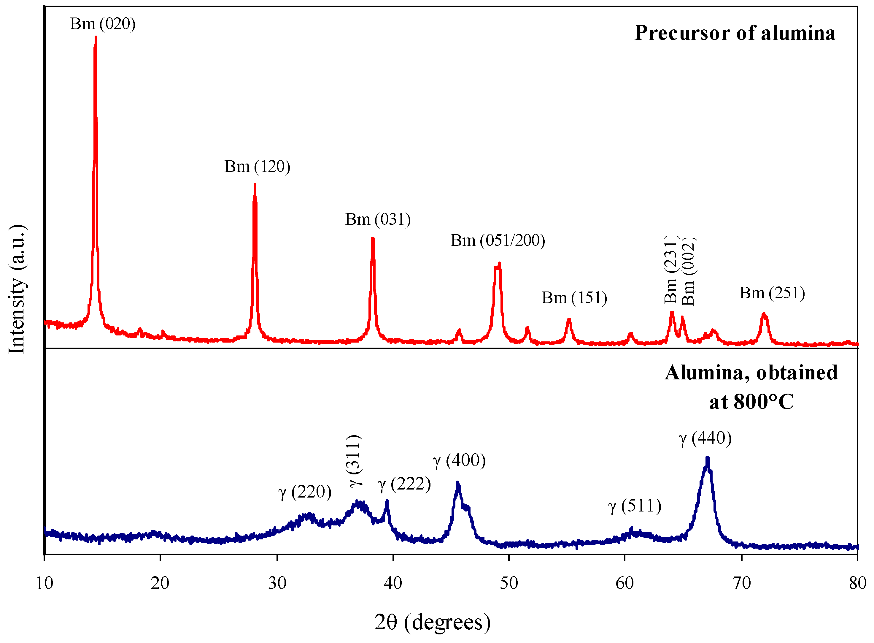 Catalysts 06 00162 g002