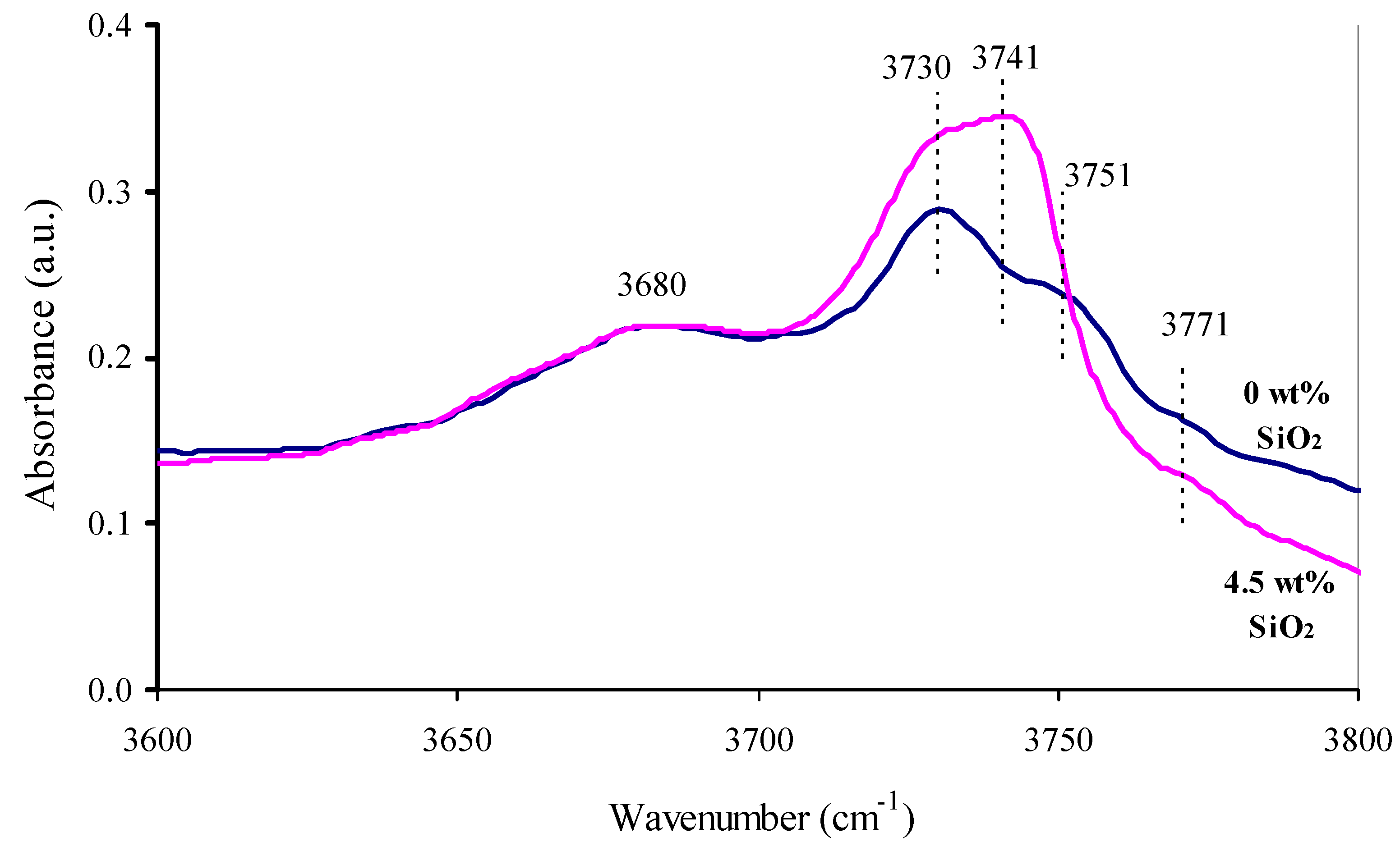 Catalysts 06 00162 g004