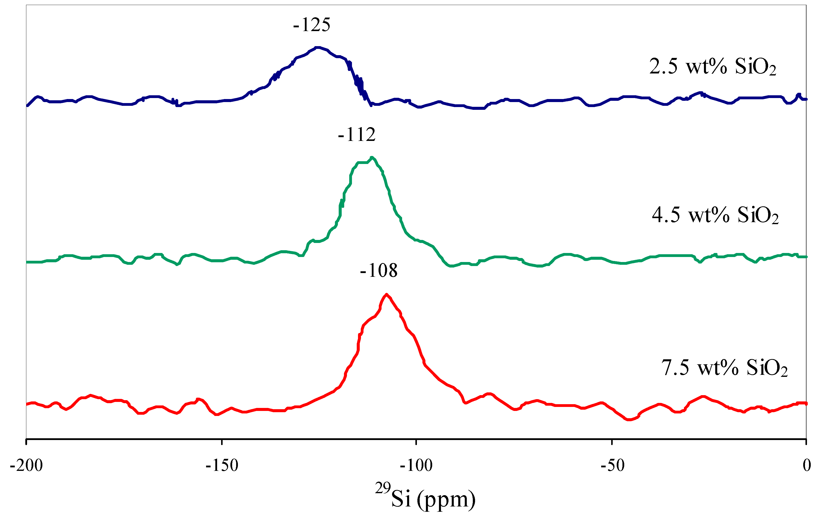 Catalysts 06 00162 g005