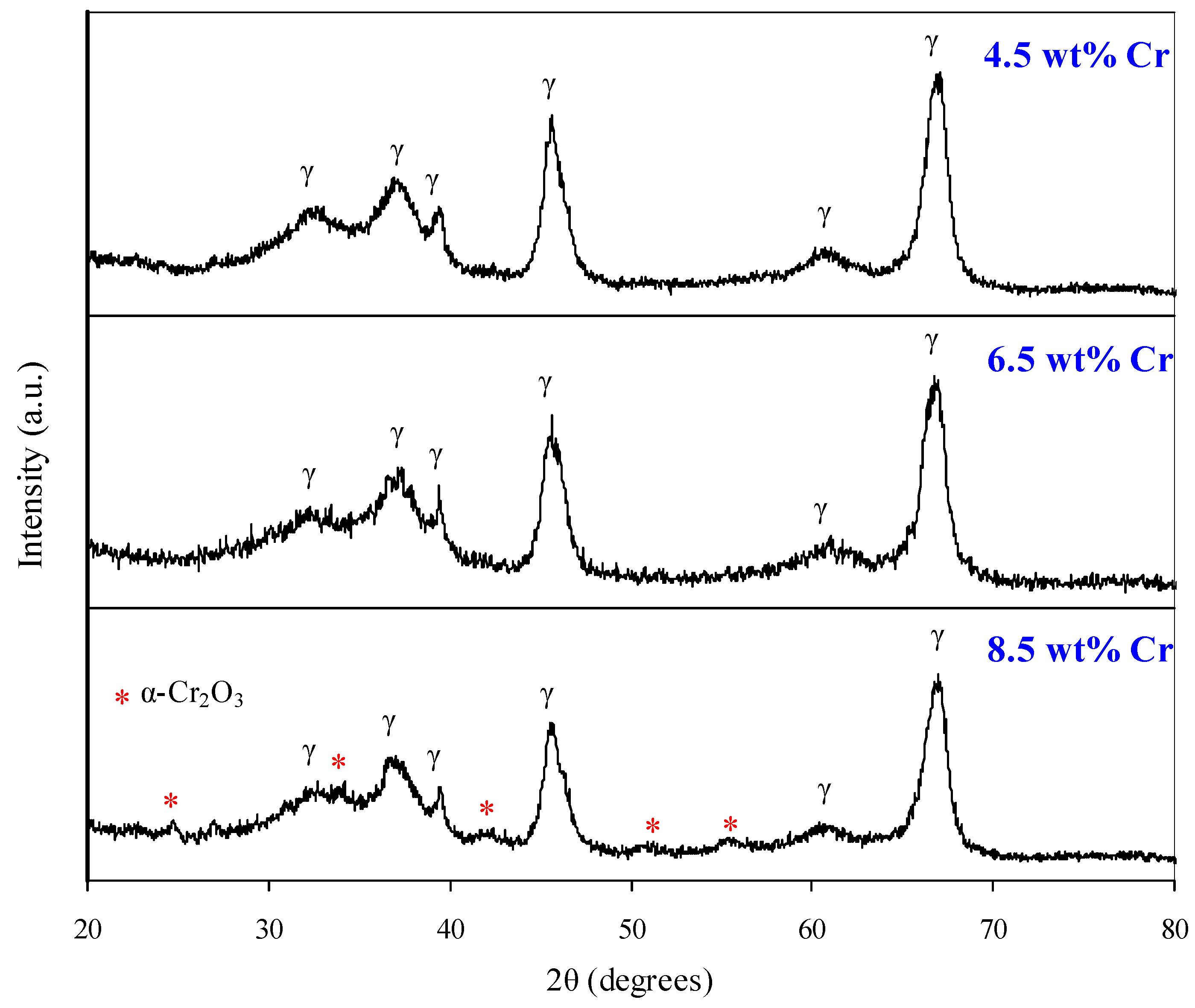 Catalysts 06 00162 g008