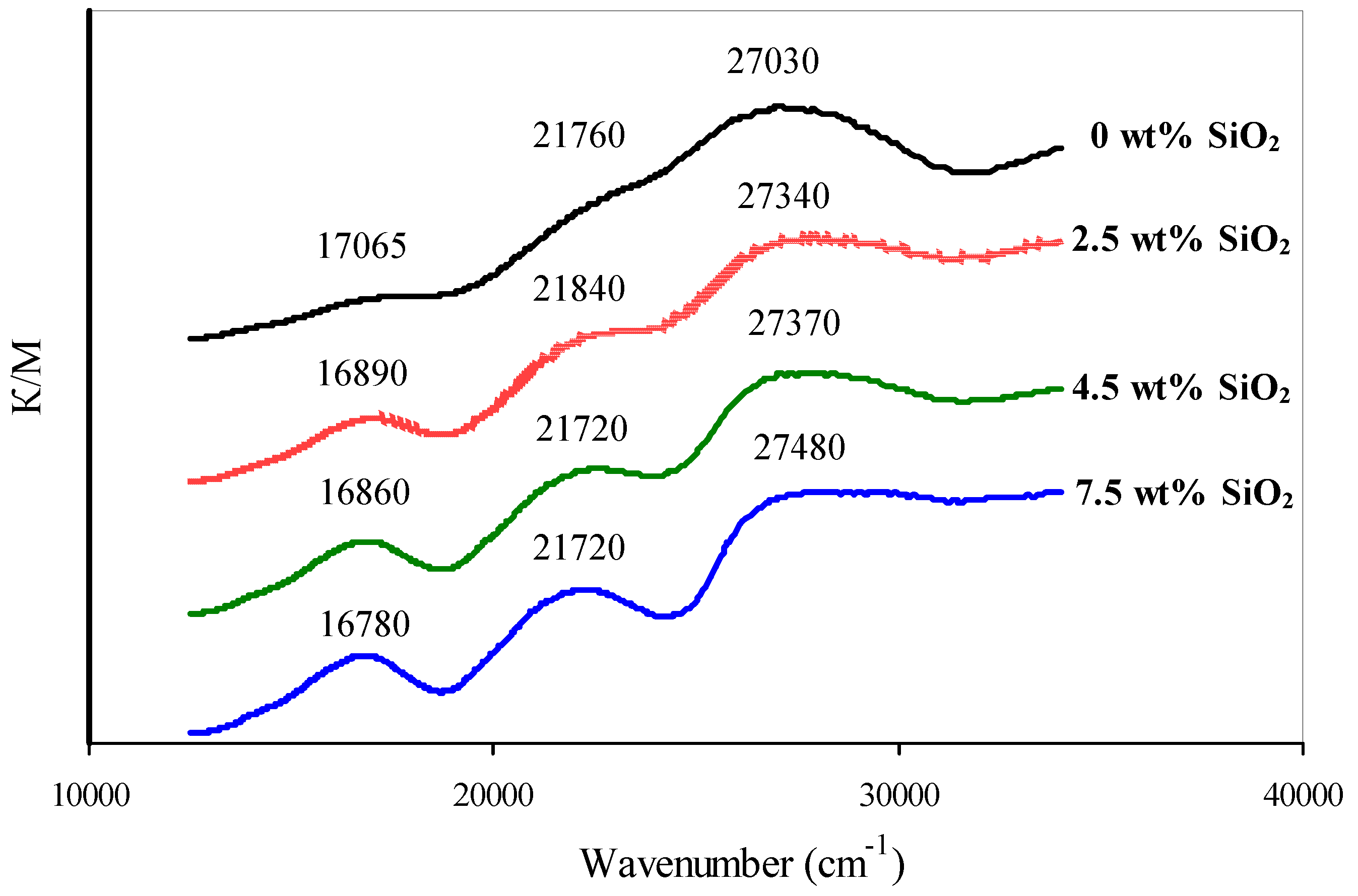 Catalysts 06 00162 g010