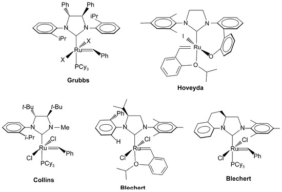 A novel ligand for the enantioselective ruthenium-catalyzed olefin metathesis