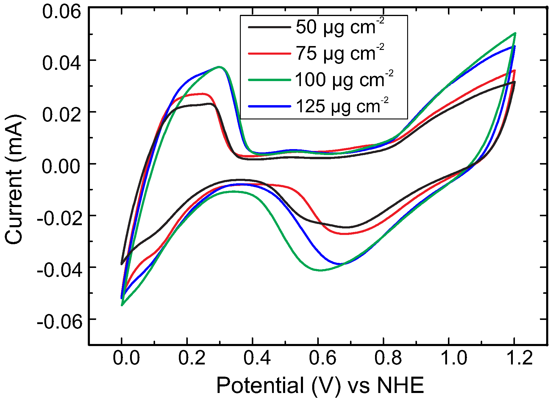 Catalysts 06 00180 g003