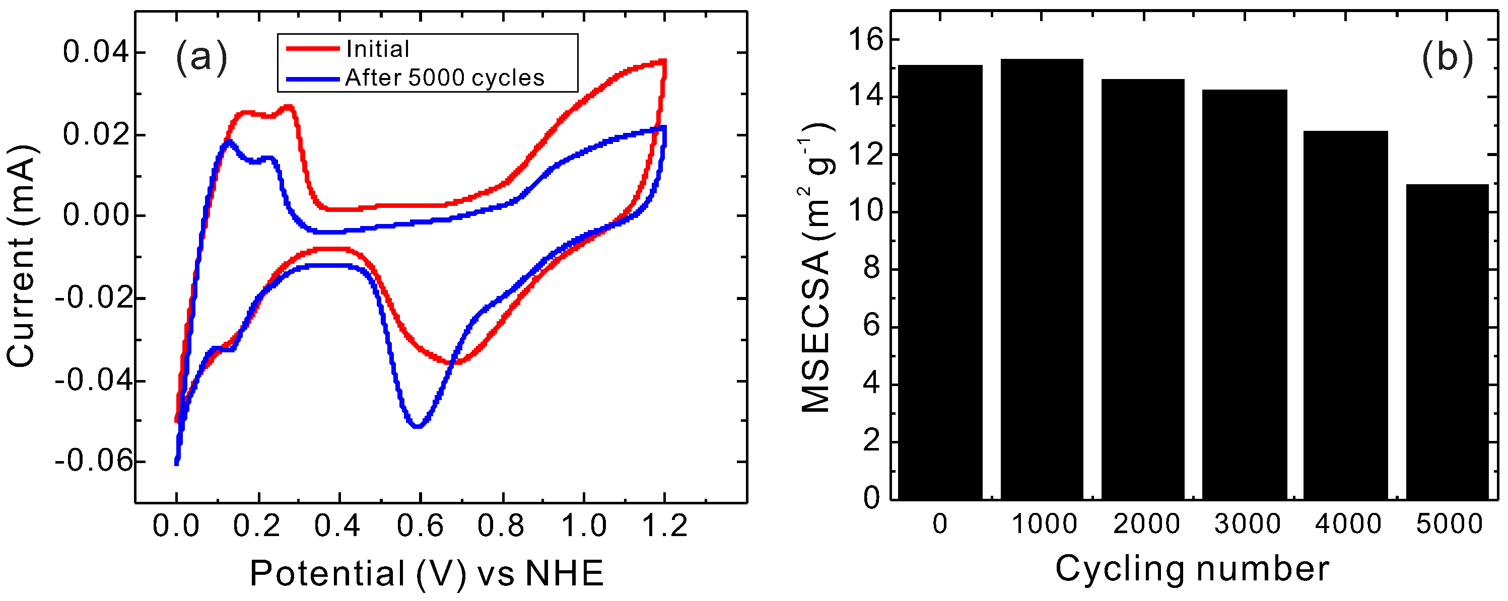 Catalysts 06 00180 g009