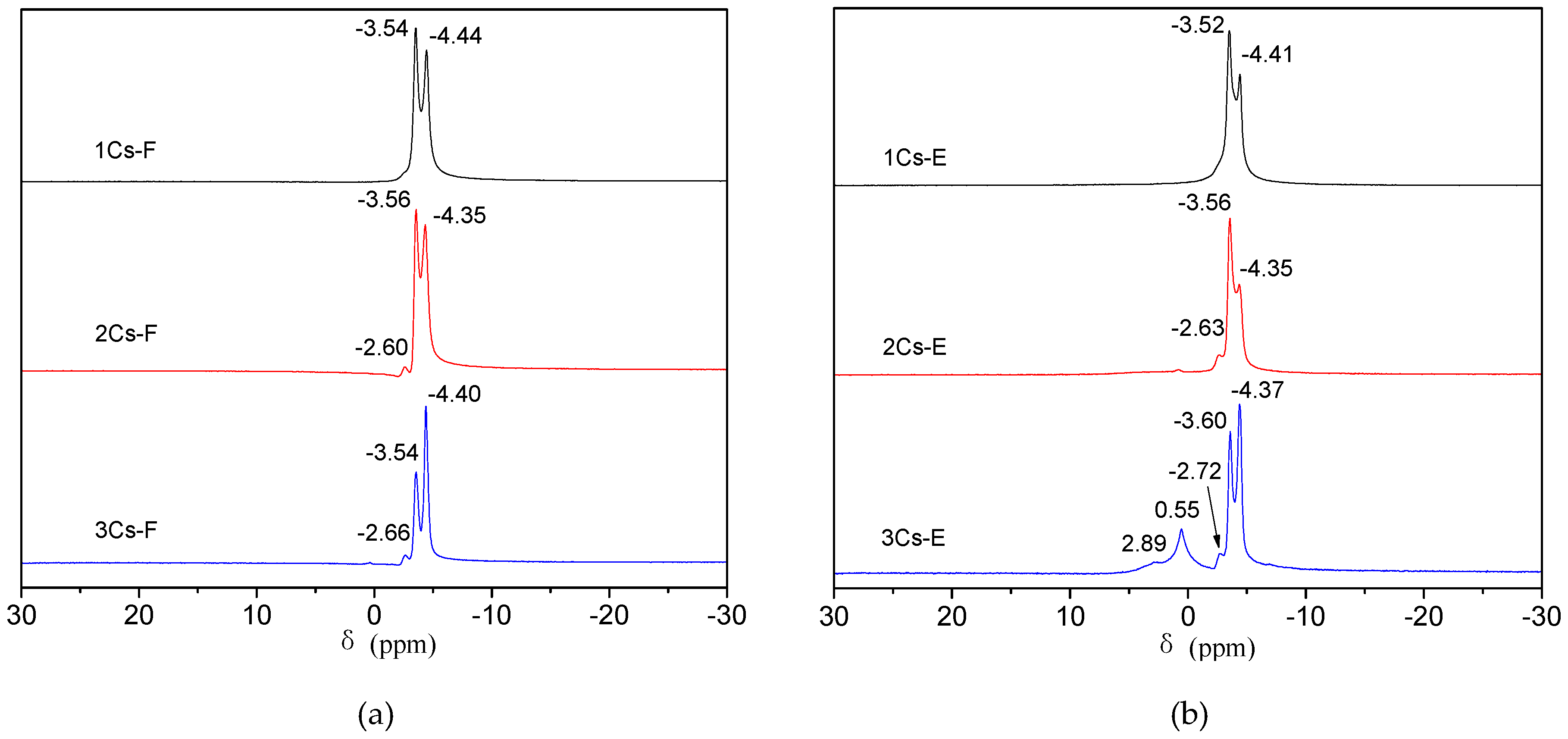 Catalysts 06 00187 g002