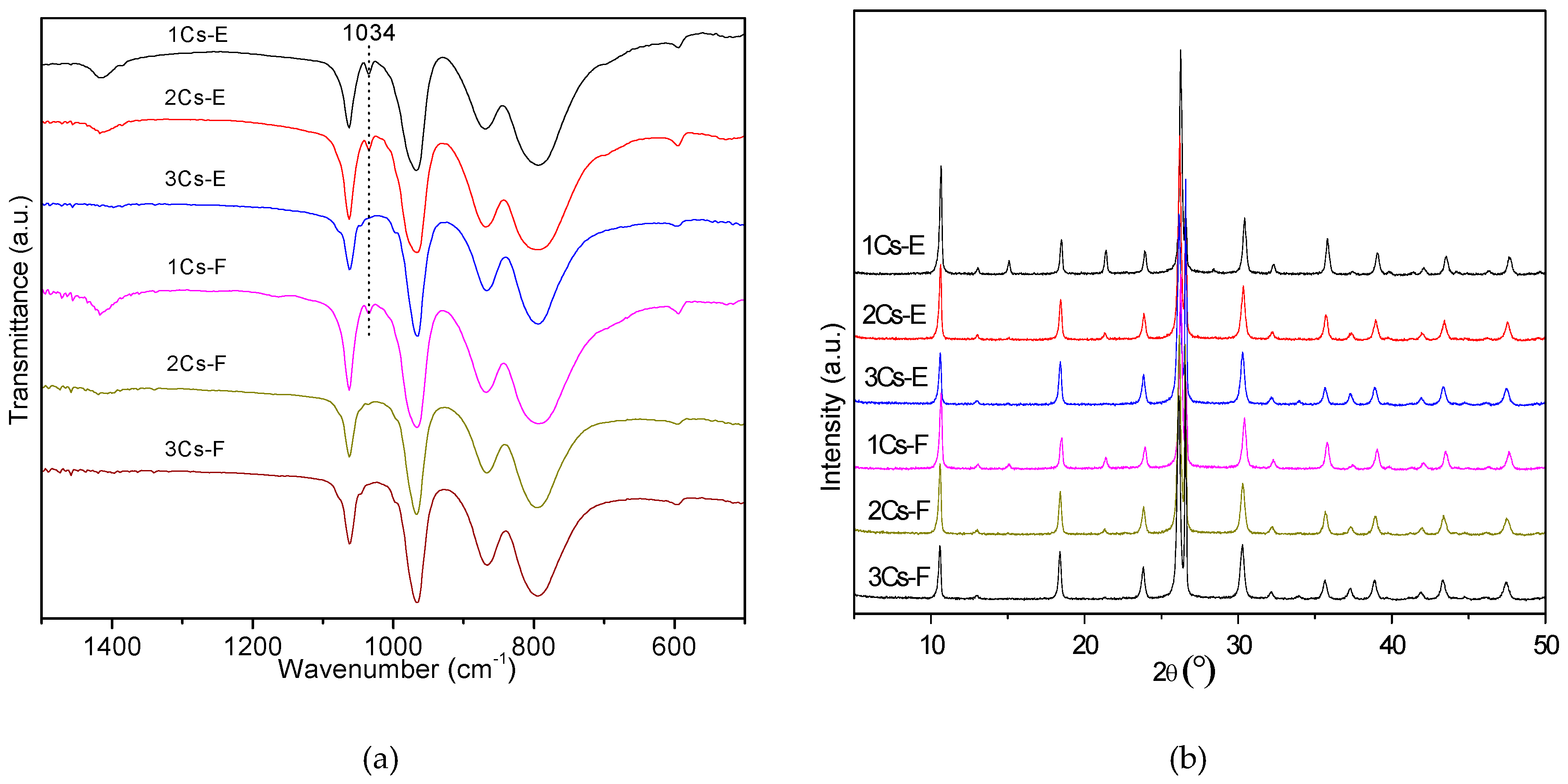 Catalysts 06 00187 g003