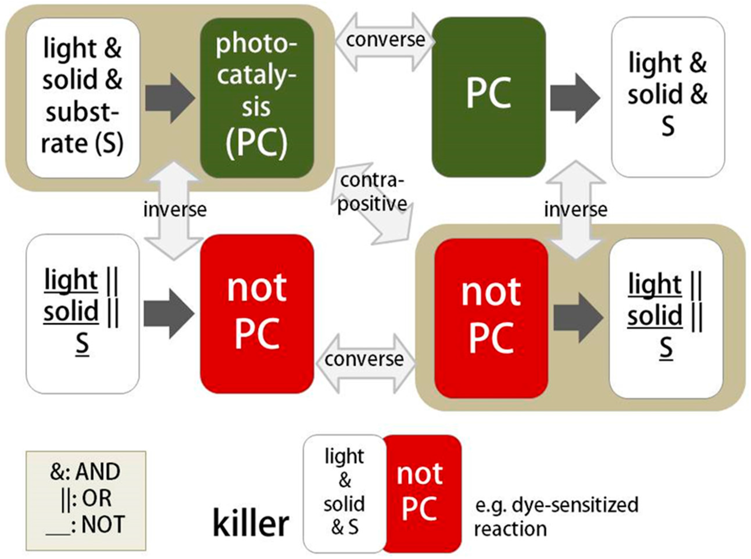 Catalysts Free Full Text Hidden But Possibly Fatal Misconceptions catalysts-free-full-text-hidden-but-possibly-fatal-misconceptions