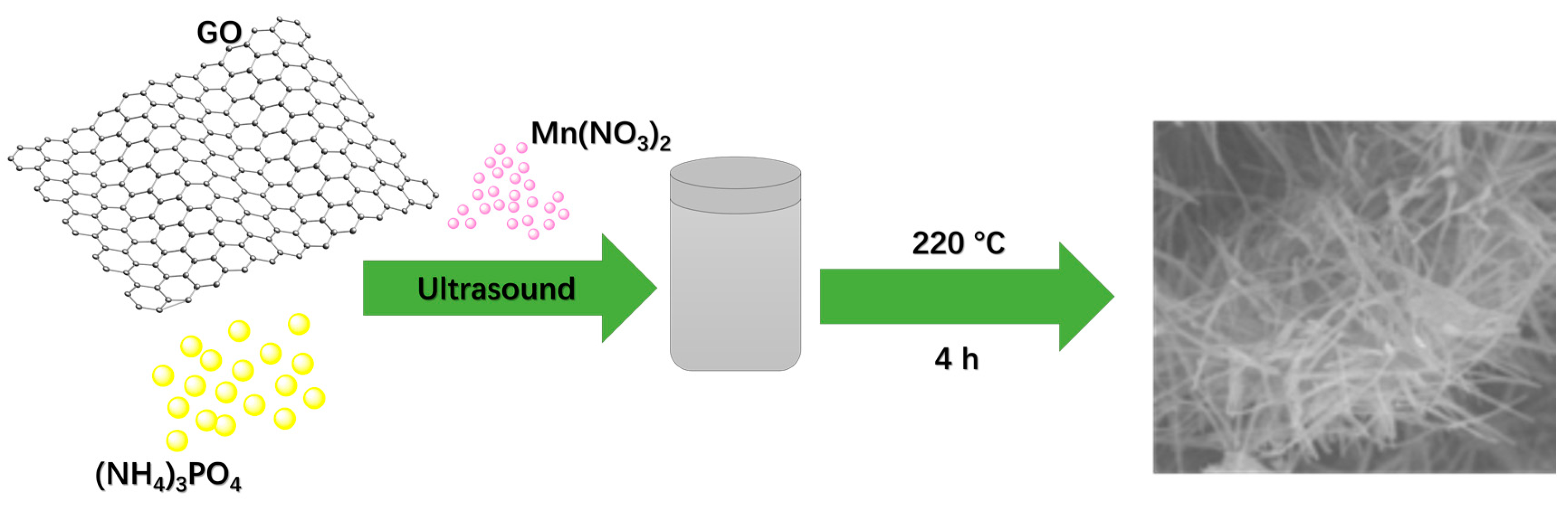 preparation of terbium hydroxide nanowires by hydrothermal Nanowires have recently attracted considerable attention and hydrothermal methods [14 zinc oxide nanorods: synthesis and its applications in. preparation of terbium hydroxide nanowires by hydrothermal Nanowires have recently attracted considerable attention and hydrothermal methods [14 zinc oxide nanorods: synthesis and its applications in.