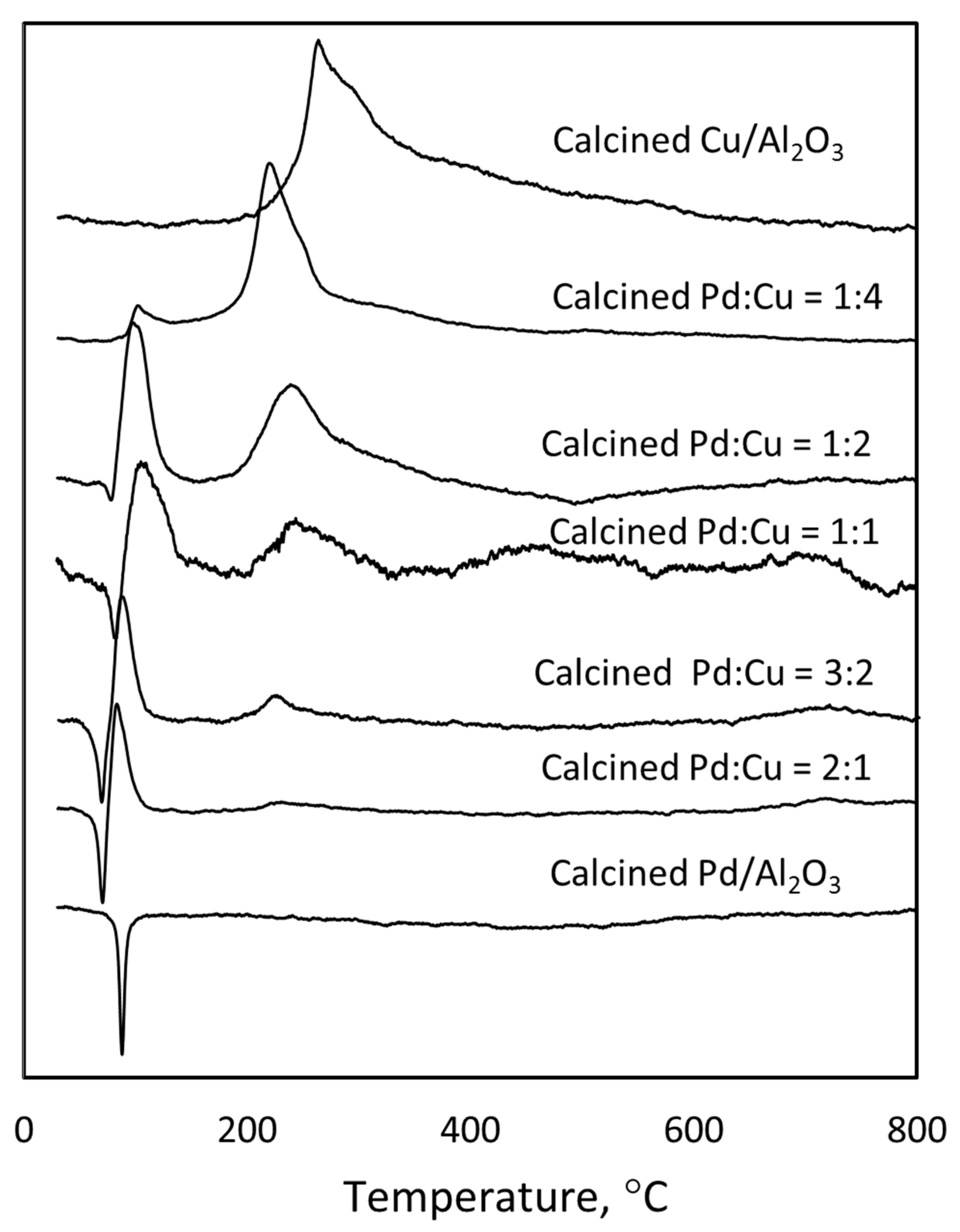 online topical absorption of dermatological products