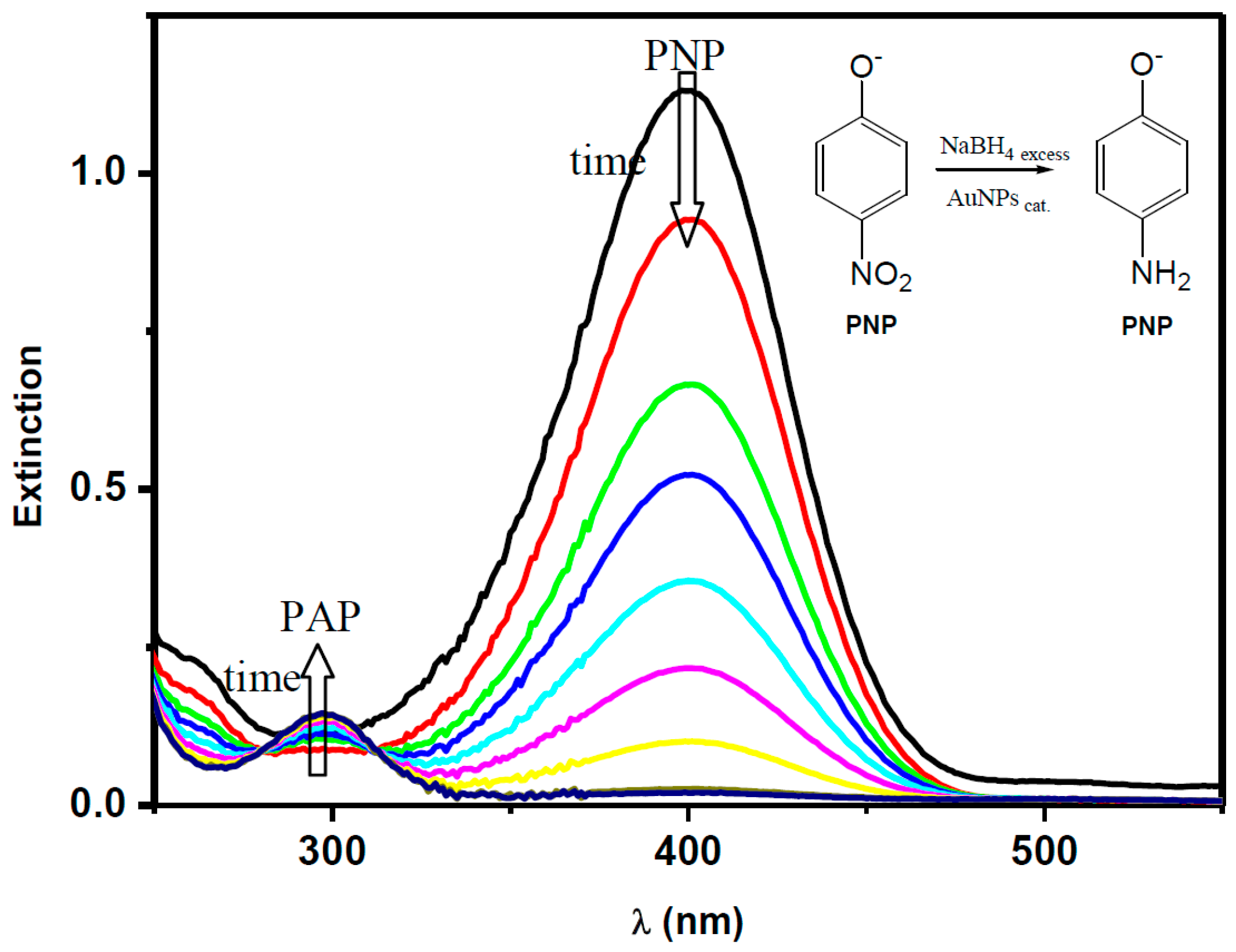 phase transfer catalyzed reduction of nitrotoluenes Interfacial self-assembly of water-soluble cationic porphyrins for the reduction of the phase-transfer catalysis mechanism of oxygen reduction catalyzed. phase transfer catalyzed reduction of nitrotoluenes Interfacial self-assembly of water-soluble cationic porphyrins for the reduction of the phase-transfer catalysis mechanism of oxygen reduction catalyzed.