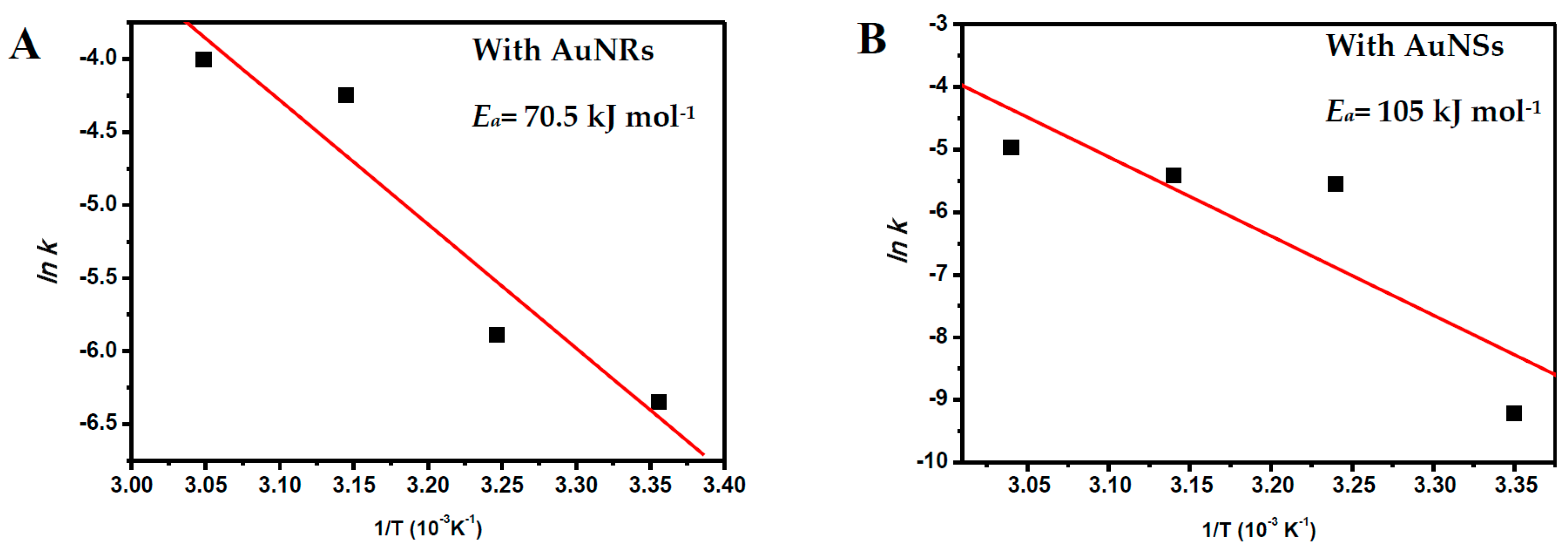 phase transfer catalyzed reduction of nitrotoluenes Interfacial self-assembly of water-soluble cationic porphyrins for the reduction of the phase-transfer catalysis mechanism of oxygen reduction catalyzed. phase transfer catalyzed reduction of nitrotoluenes Interfacial self-assembly of water-soluble cationic porphyrins for the reduction of the phase-transfer catalysis mechanism of oxygen reduction catalyzed.