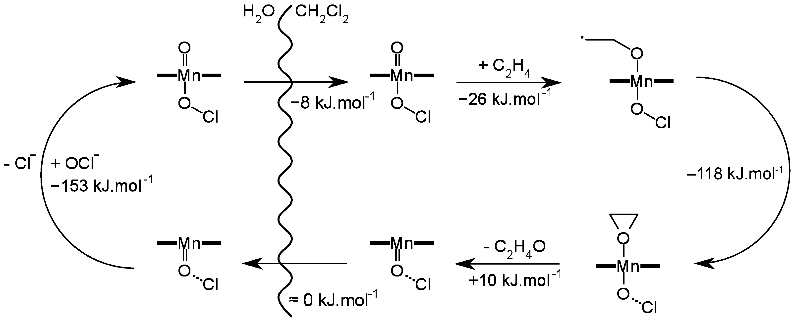 Catalysts 07 00002 g005