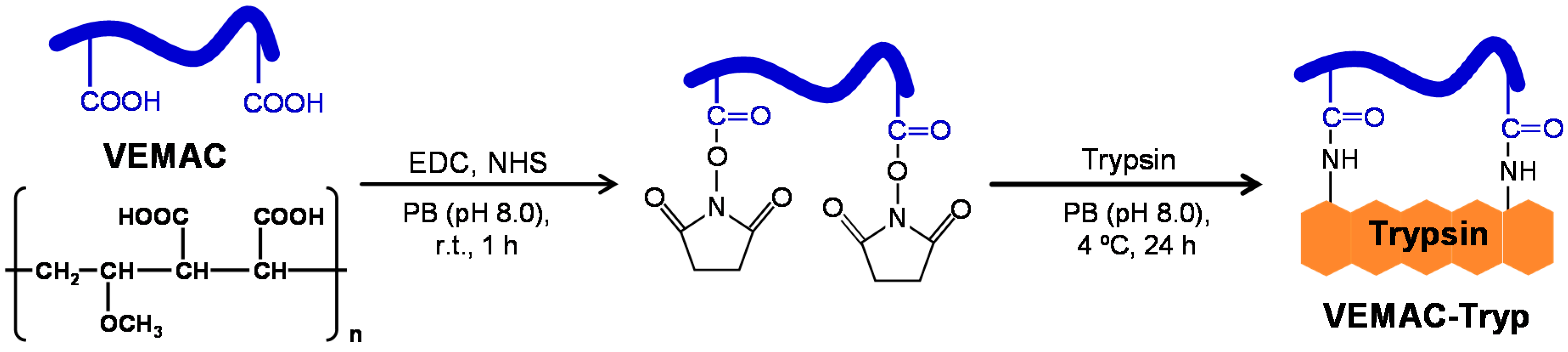 metathesis in science Recently, olefin metathesis reaction employing metallic carbene complex as a catalyst is attracting a high degree of attention metathesis is referred to as a. metathesis in science Recently, olefin metathesis reaction employing metallic carbene complex as a catalyst is attracting a high degree of attention metathesis is referred to as a.