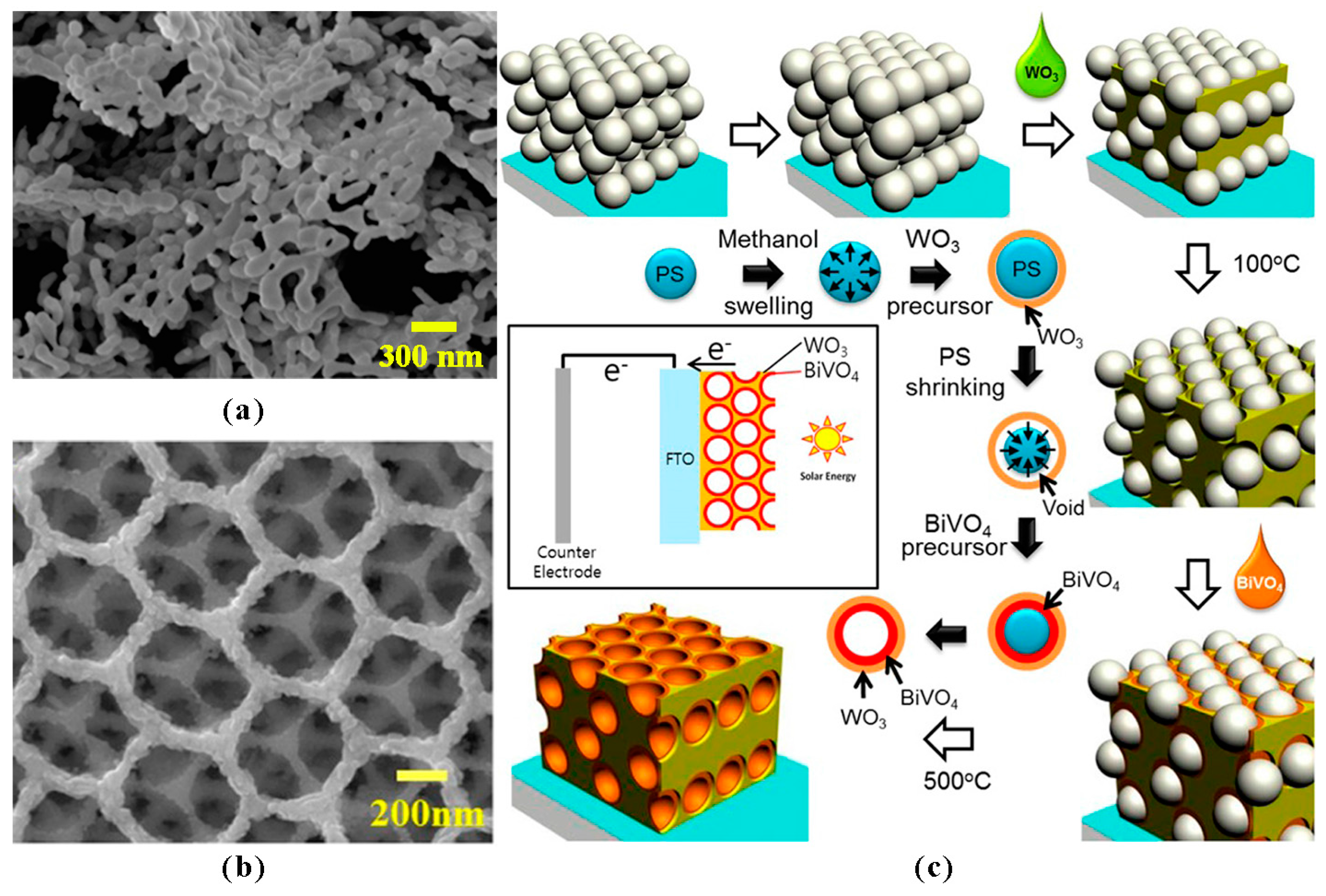 Catalysts 07 00013 g002