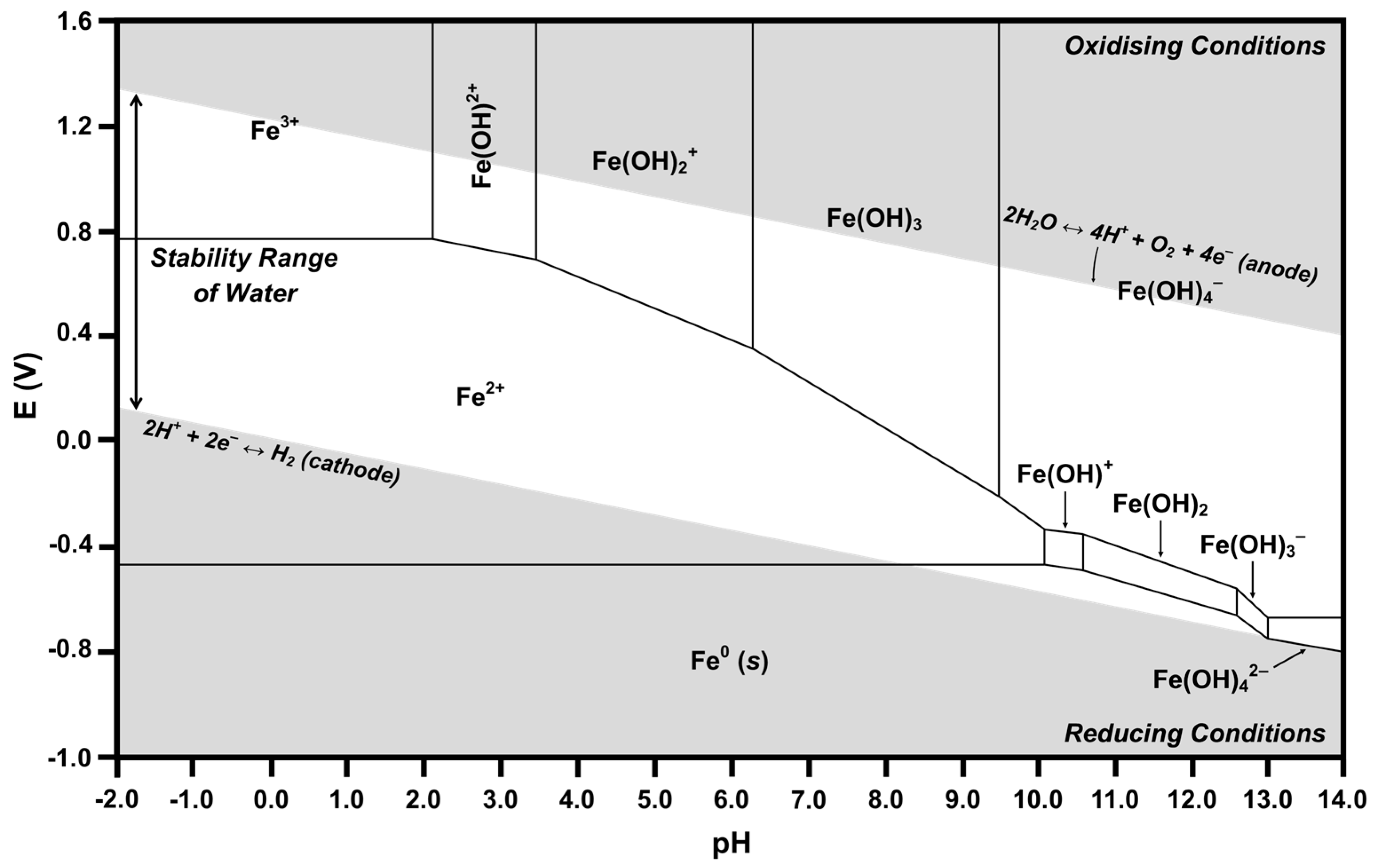 pourbaix diagram pdf pourbaix diagram water pdf images how to guide and refrence pourbaix diagram pdf pourbaix diagram water pdf images how to guide and refrence