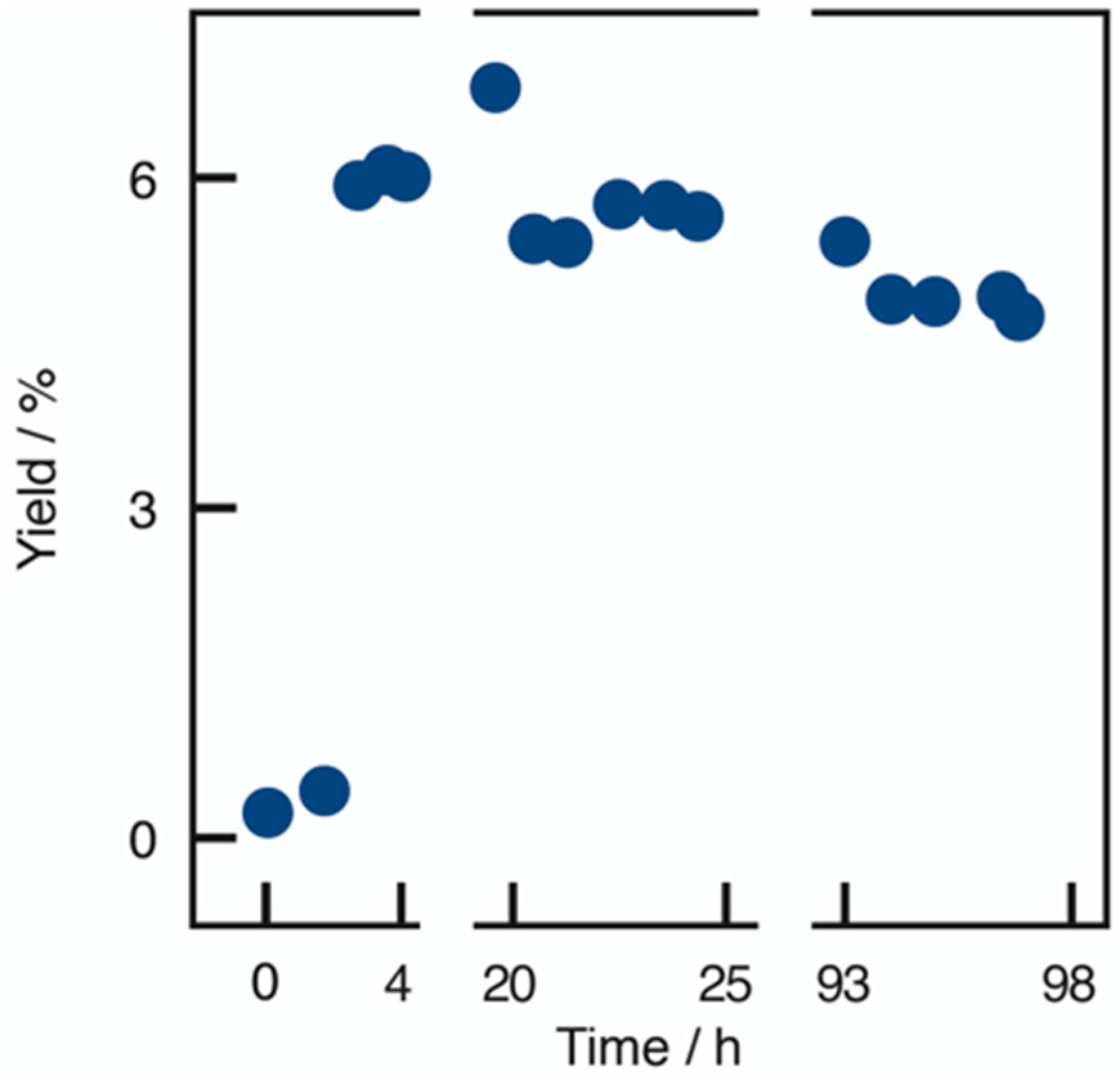 Catalysts 07 00054 g011