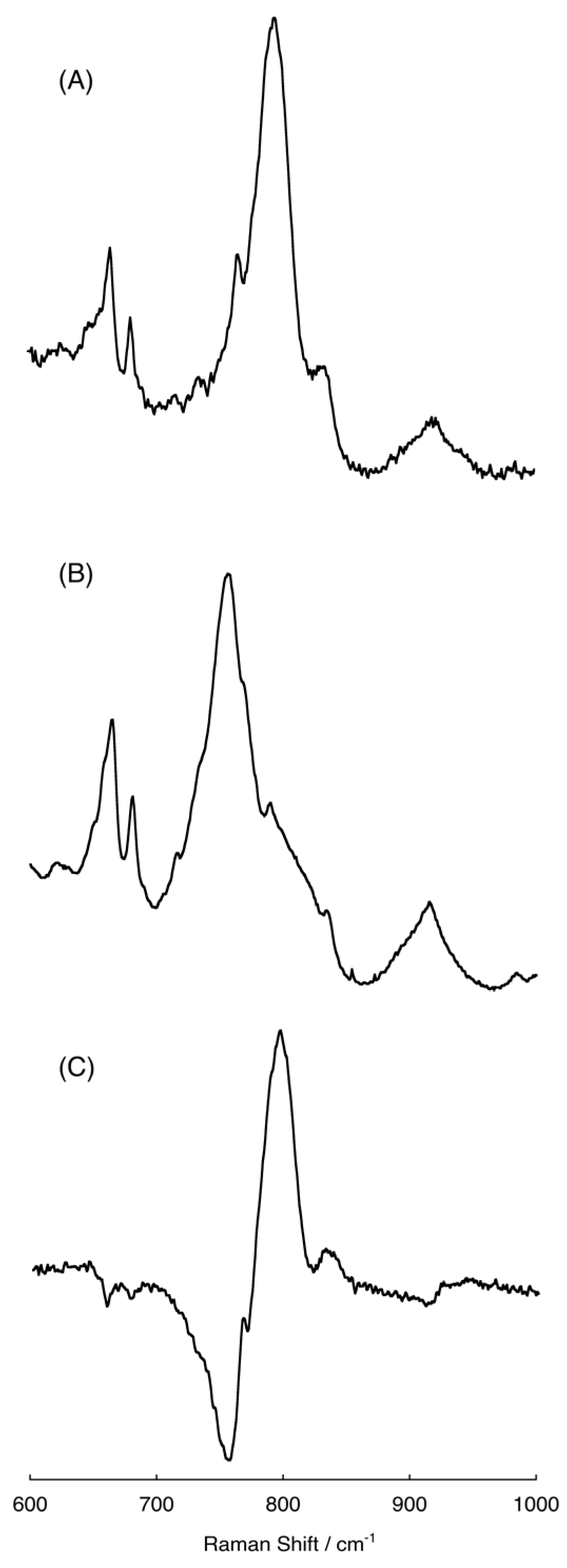 Catalysts 07 00056 g006