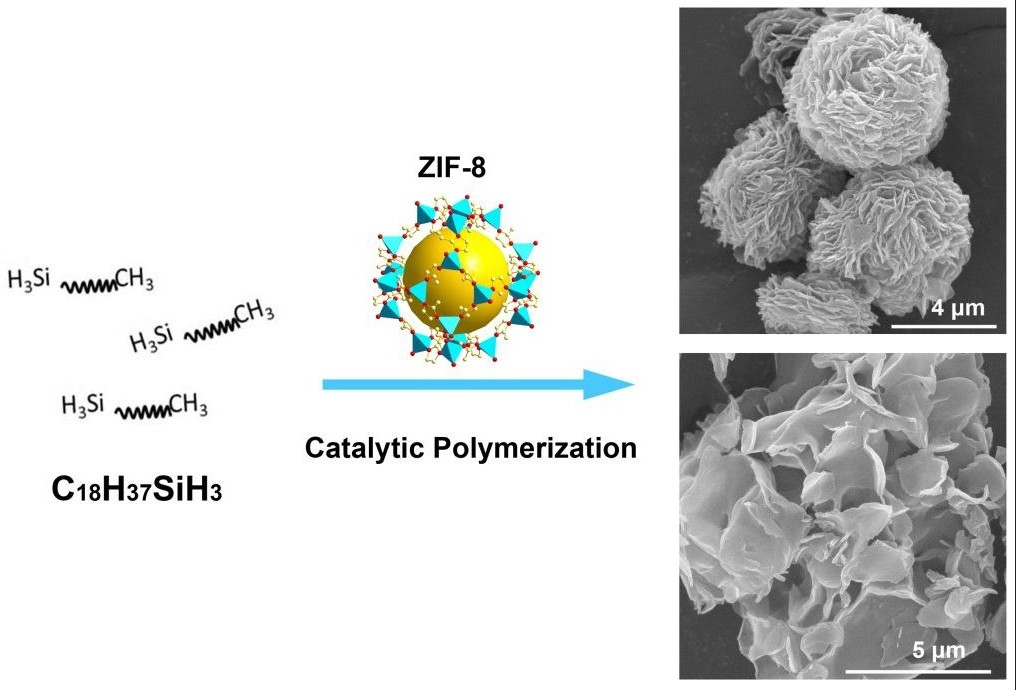 Fiber reinforced natural geopolymer abaca composite materials Catalysts | Free Full-Text | Polymerization of Alkylsilanes on ZIF-8 to
