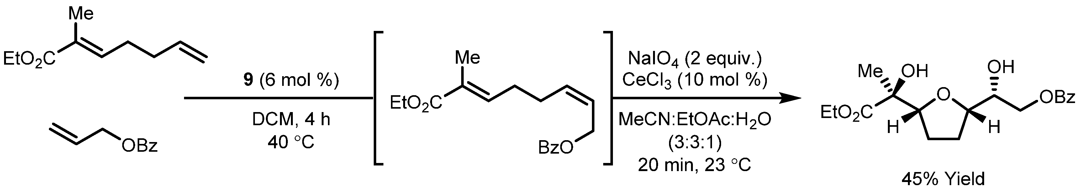 review on olefin metathesis review on olefin metathesis