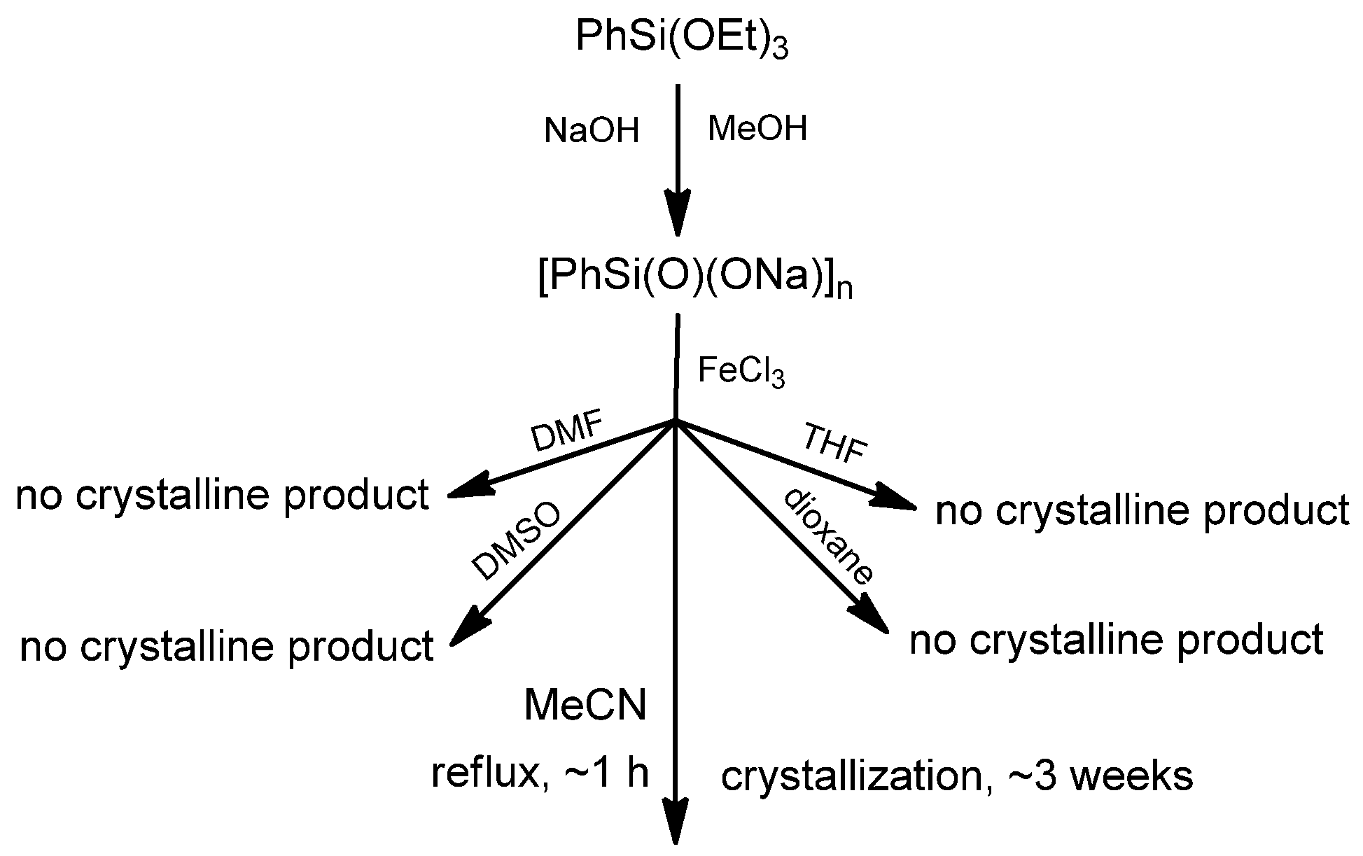 Catalysts 07 00101 g001