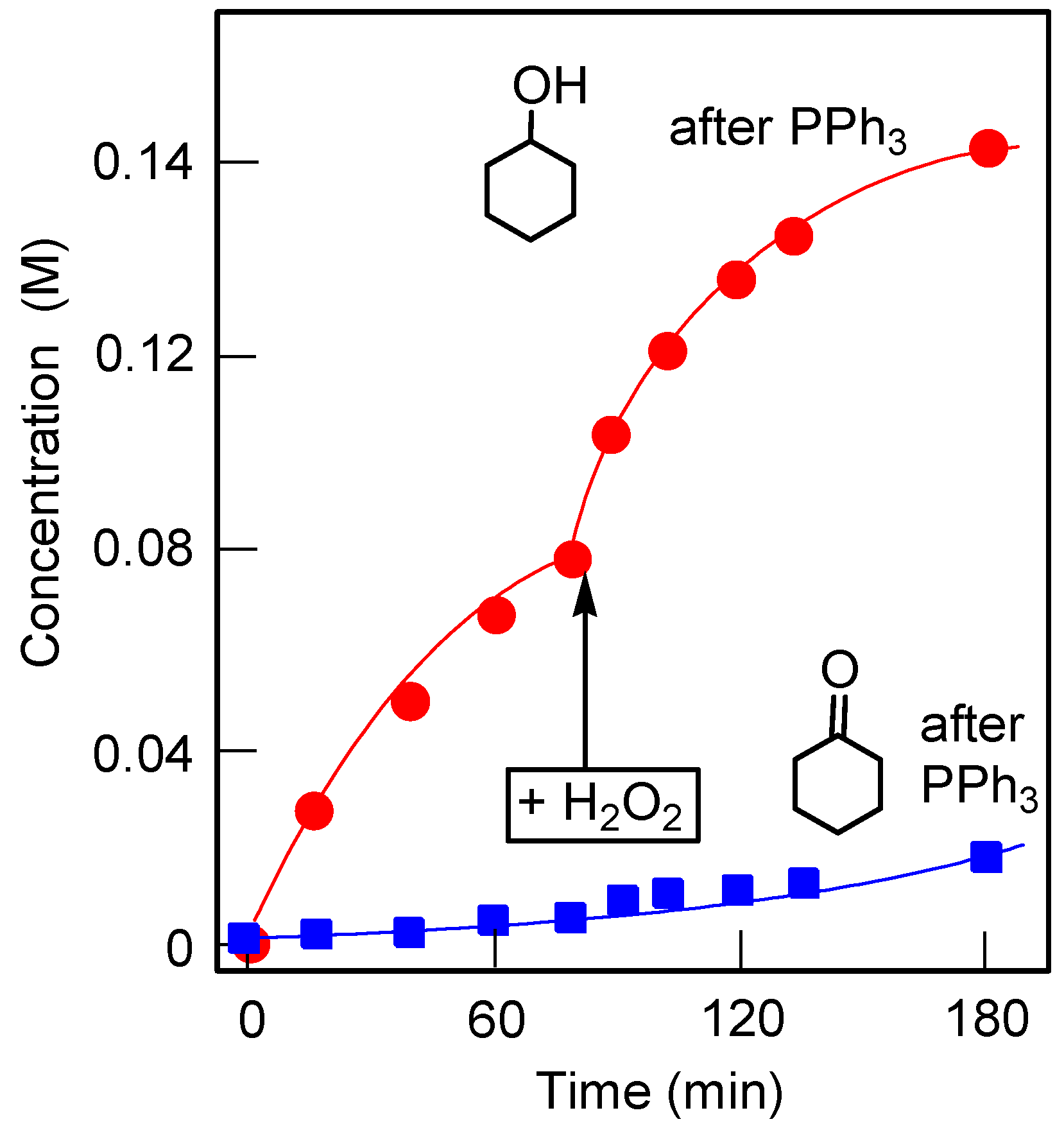 Catalysts 07 00101 g010
