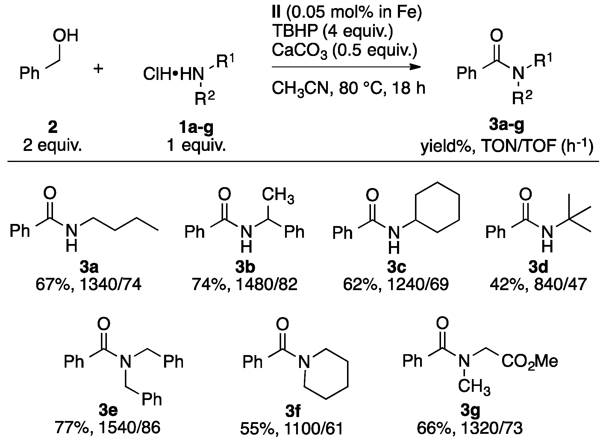 Catalysts 07 00101 sch001