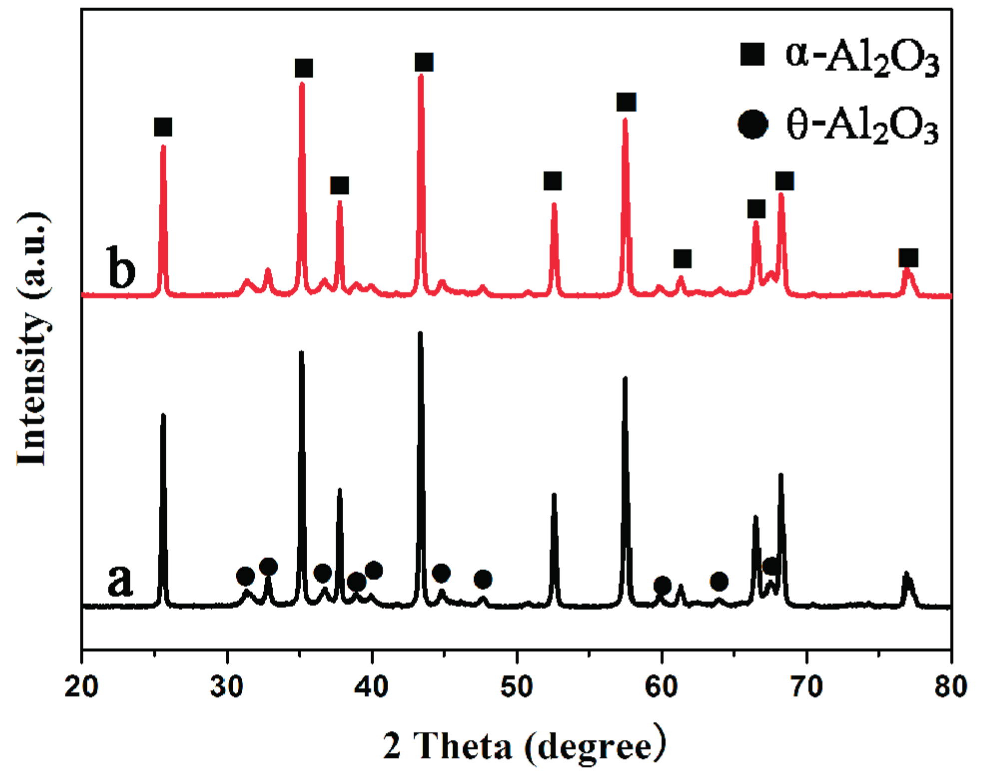 Catalysts 07 00128 g005