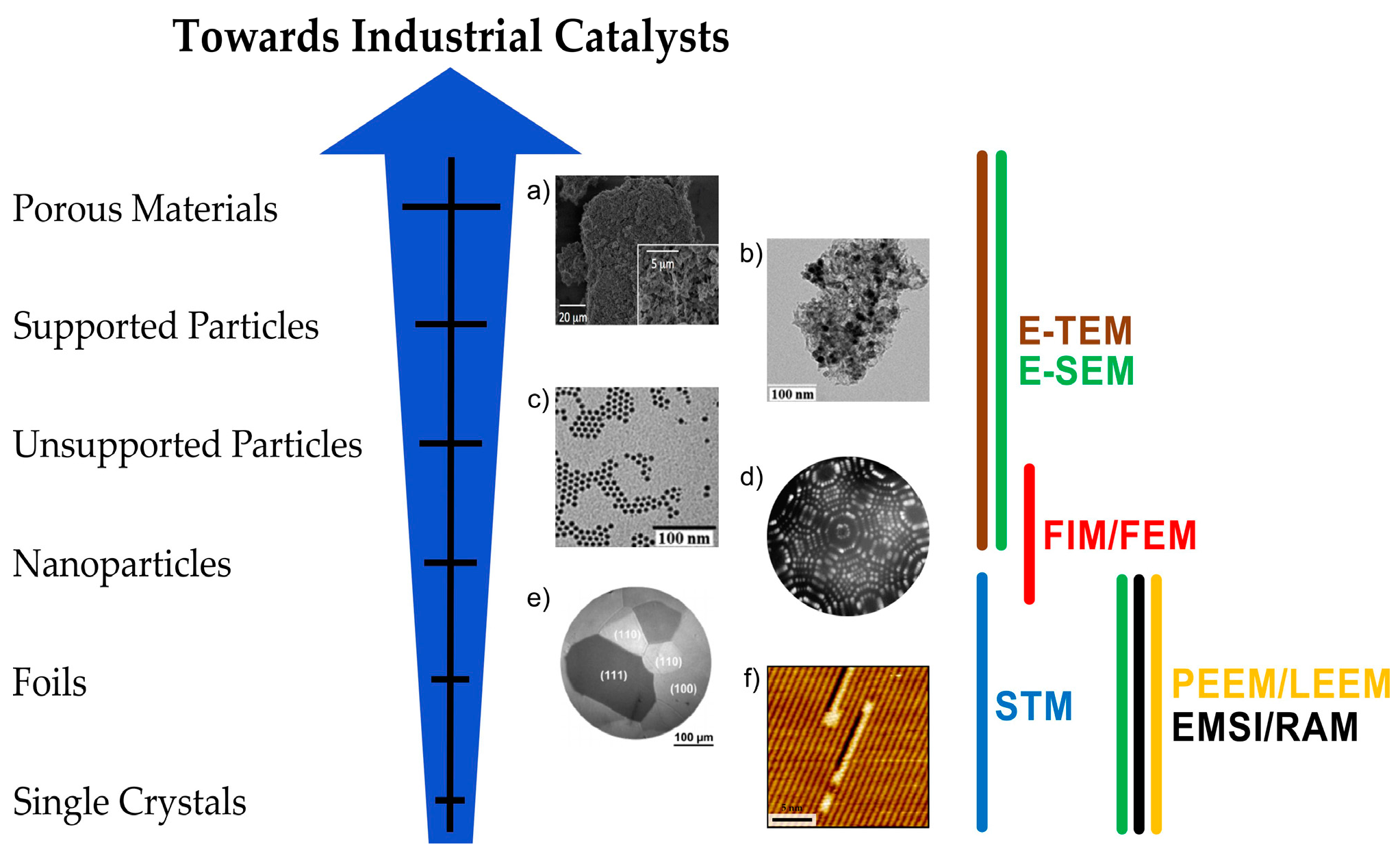 Catalysts 07 00134 g002