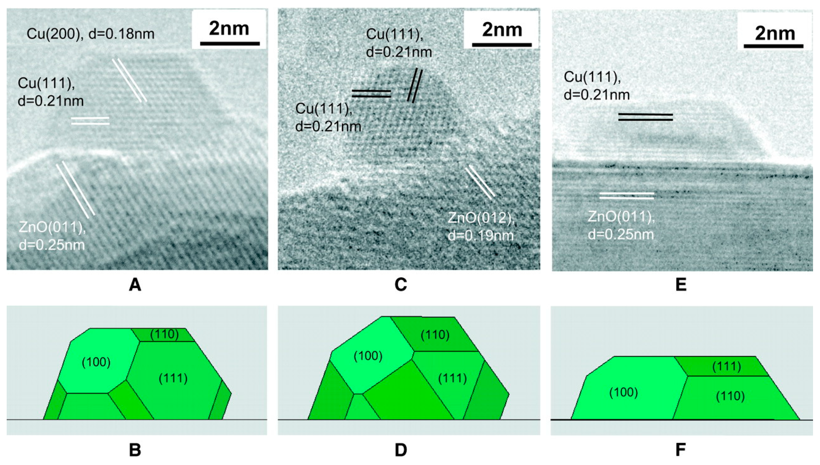 Catalysts 07 00134 g006