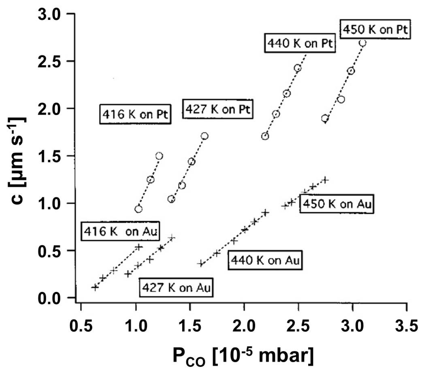 Catalysts 07 00134 g008