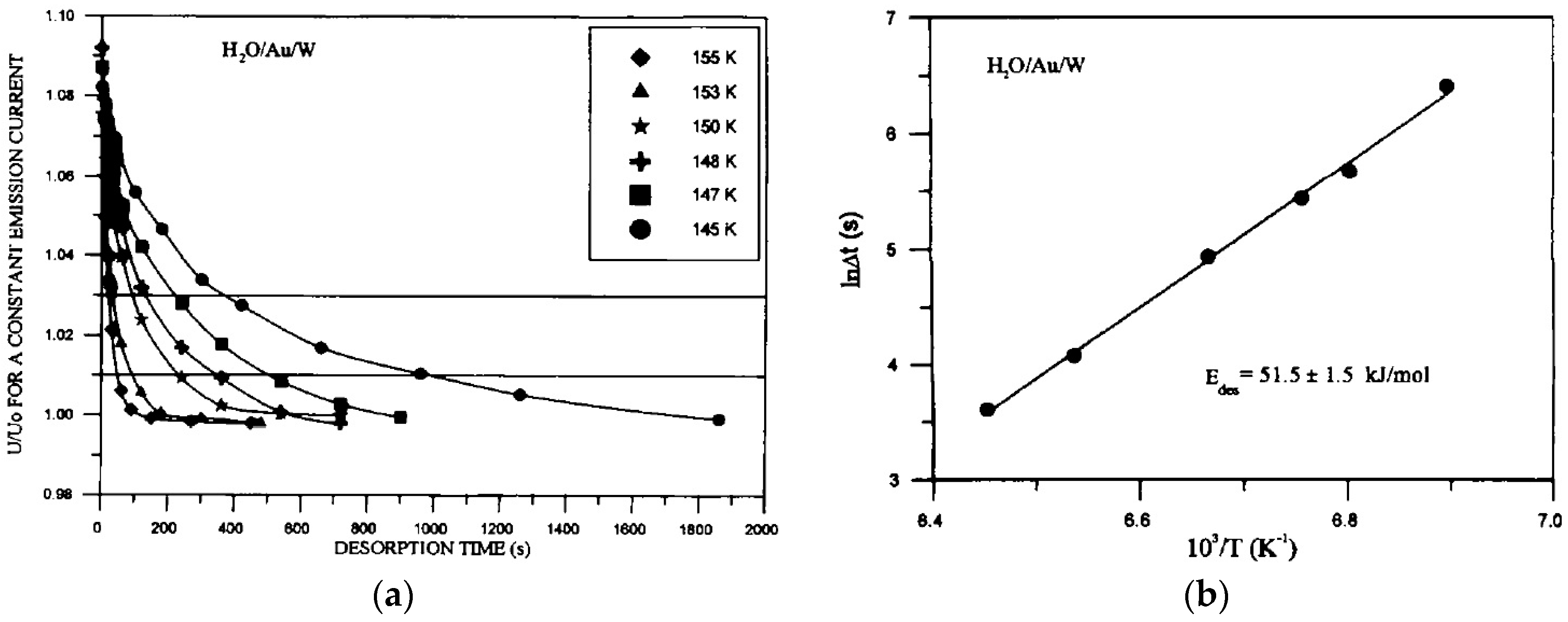 Catalysts 07 00134 g016