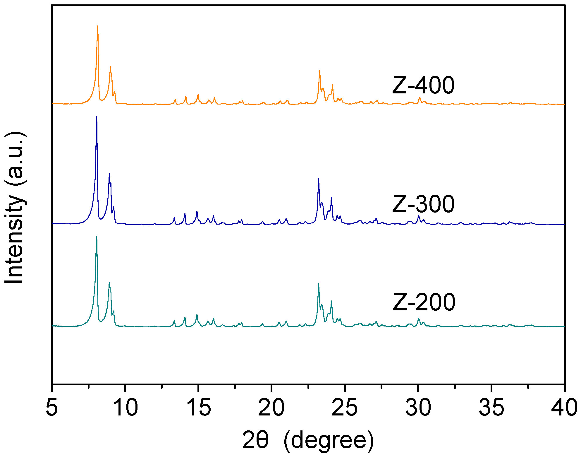 Catalysts 07 00171 g001