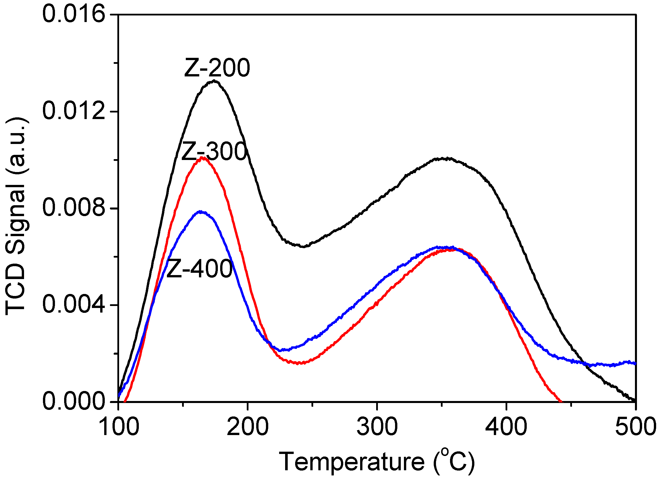 Catalysts 07 00171 g003