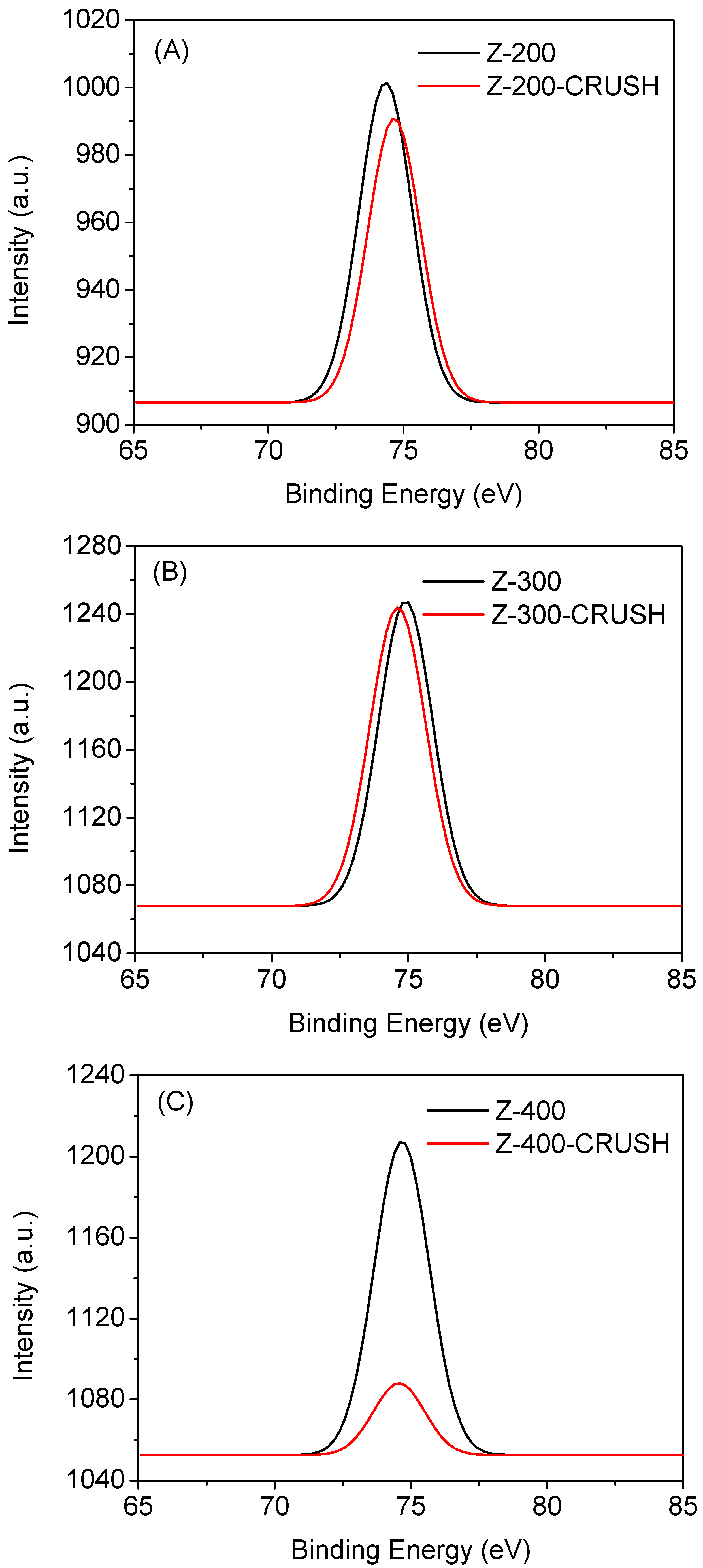 Catalysts 07 00171 g005