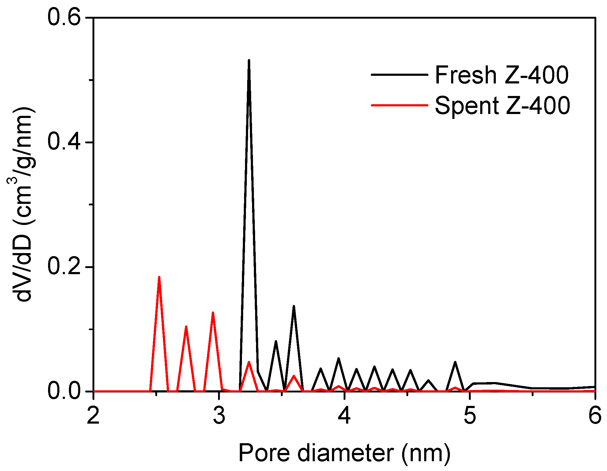 Catalysts 07 00171 g008