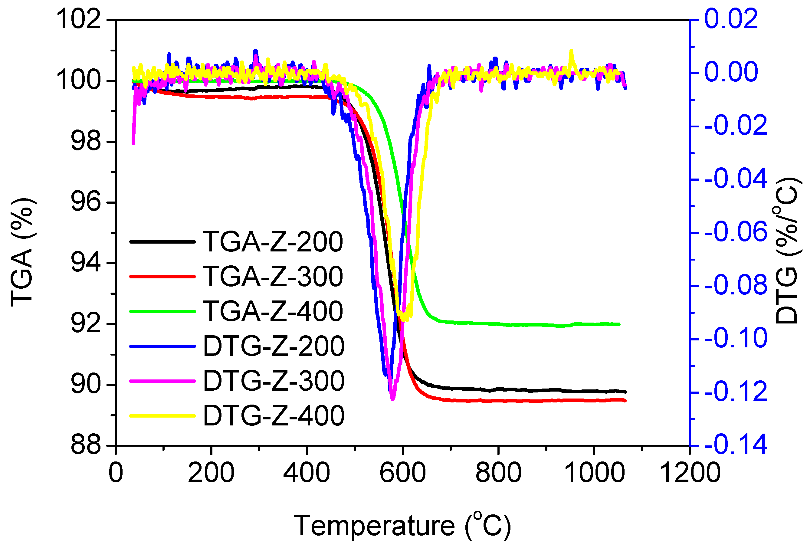 Catalysts 07 00171 g009